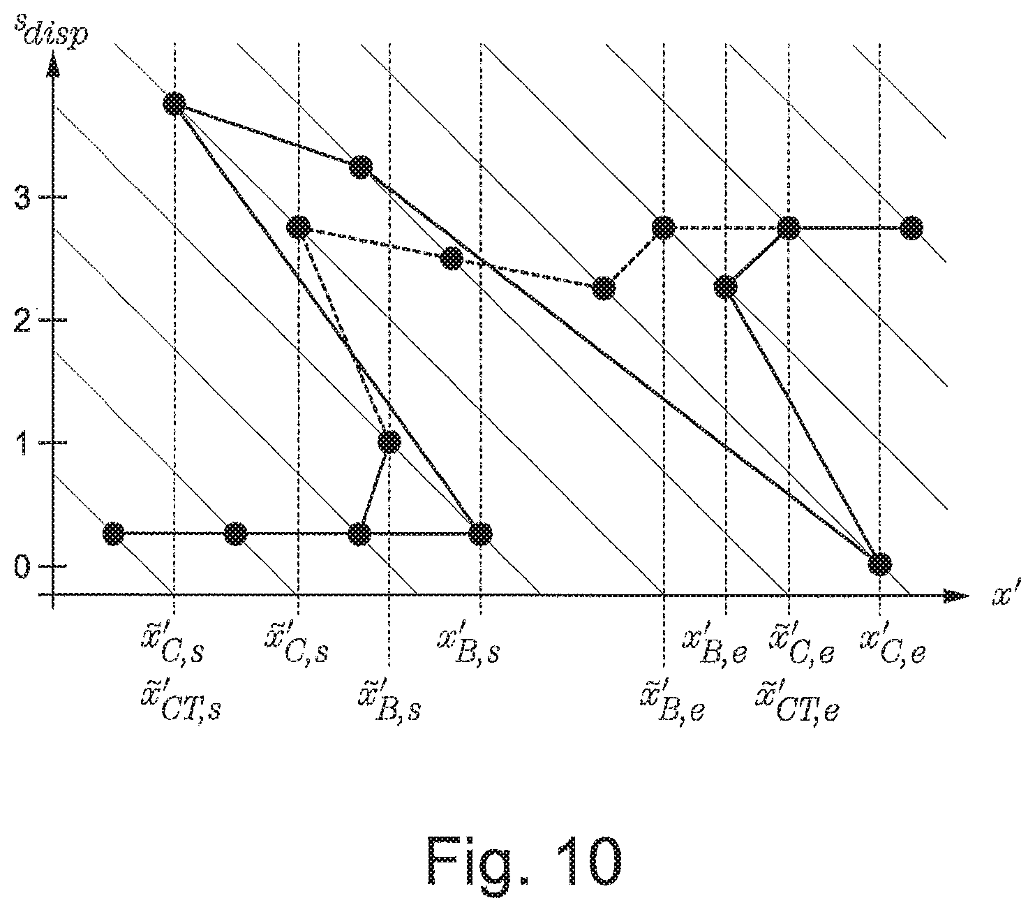 Patent US12309345 Figure 7 – Concept for determining a measure for a distortion change in a synthesized view due to depth map modifications