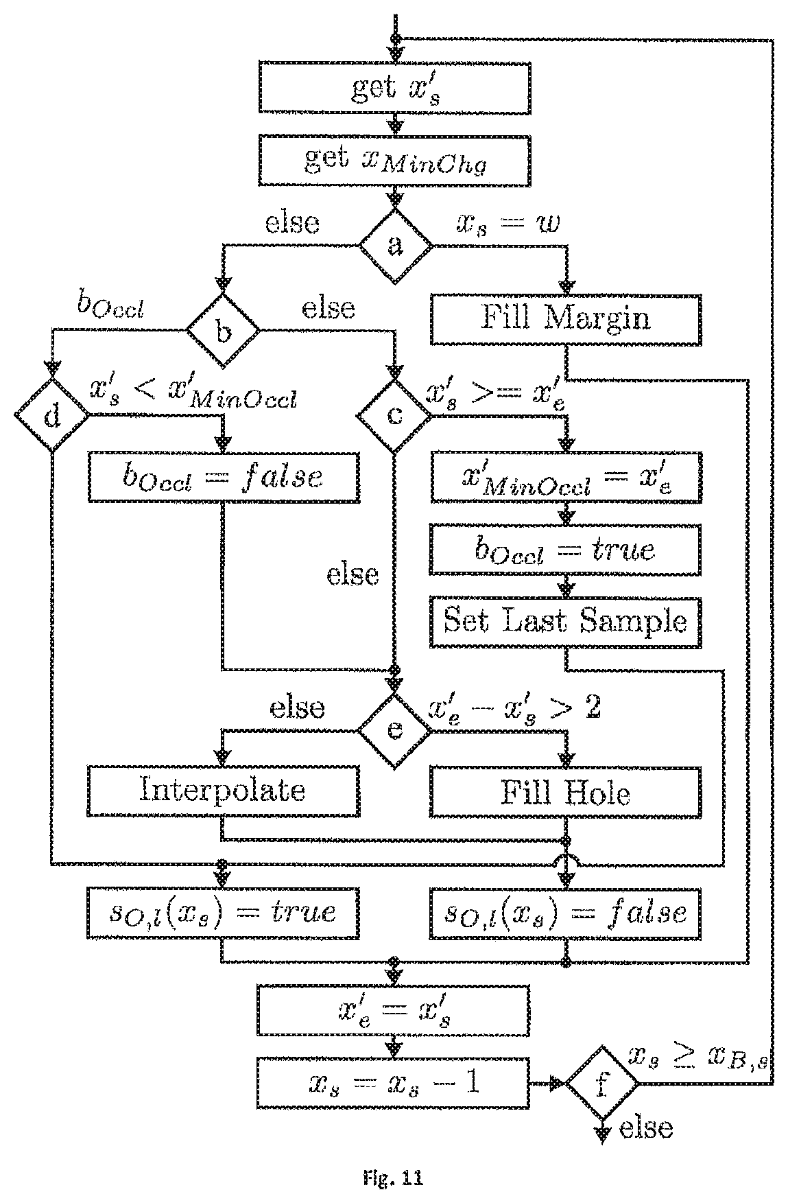 Patent US12309345 Figure 8 – Concept for determining a measure for a distortion change in a synthesized view due to depth map modifications
