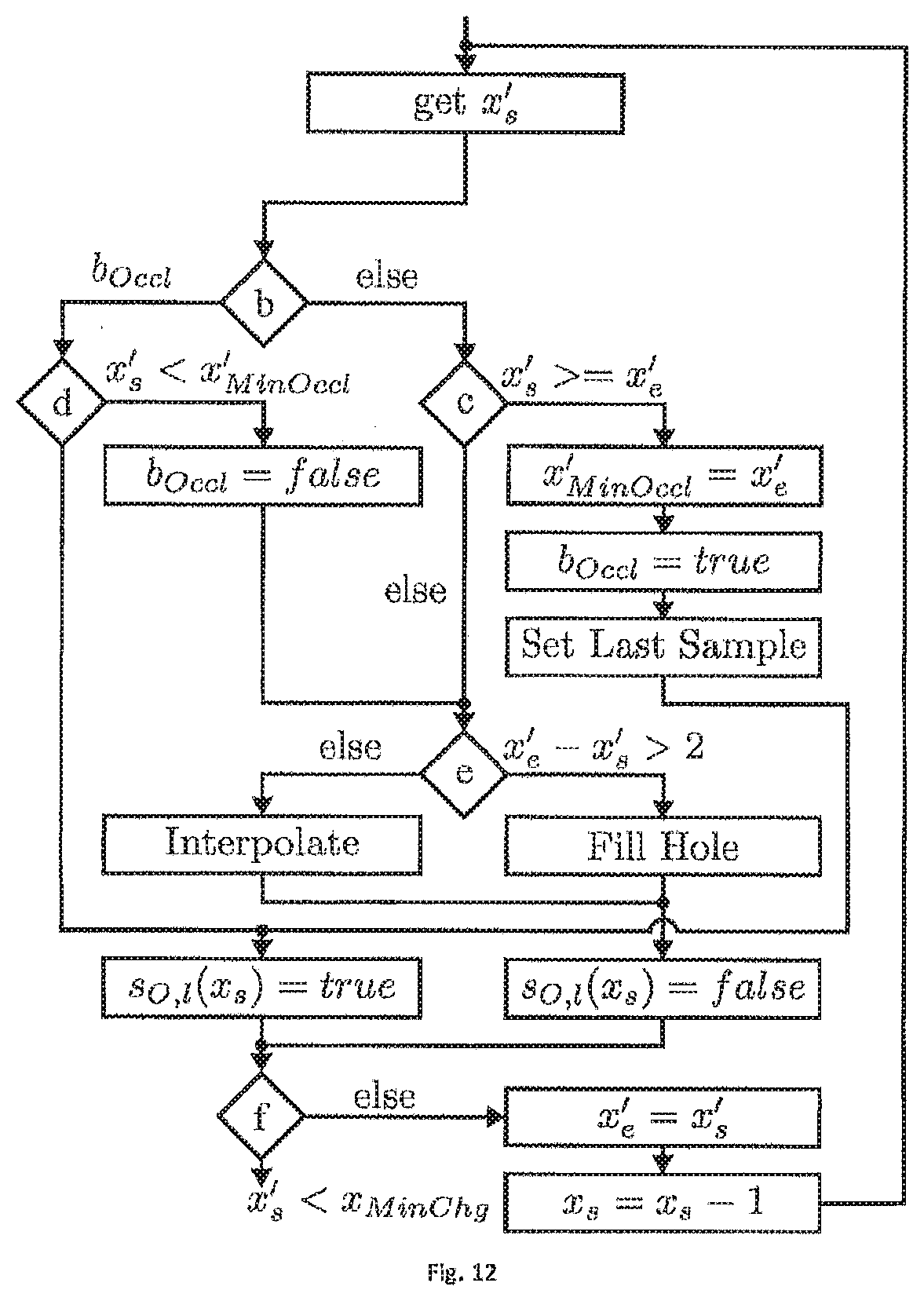 Patent US12309345 Figure 9 – Concept for determining a measure for a distortion change in a synthesized view due to depth map modifications