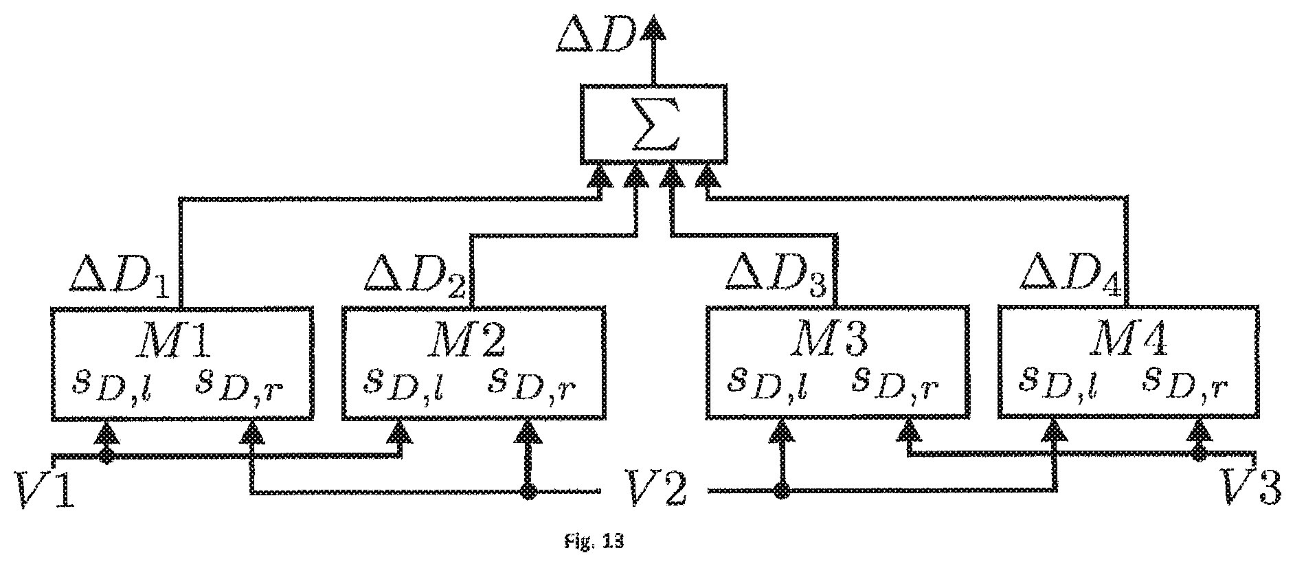 Patent US12309345 Figure 10 – Concept for determining a measure for a distortion change in a synthesized view due to depth map modifications
