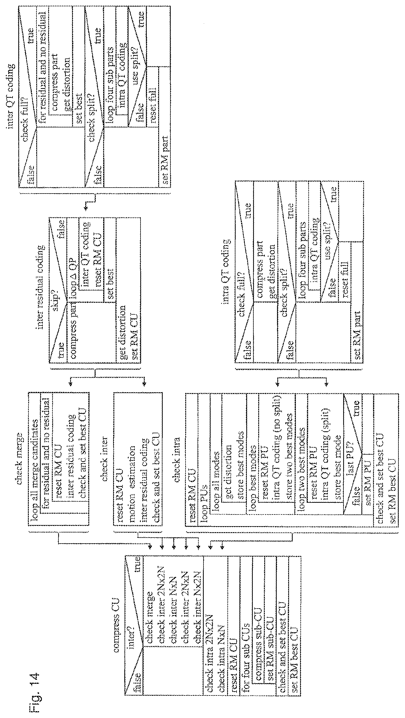 Patent US12309345 Figure 11 – Concept for determining a measure for a distortion change in a synthesized view due to depth map modifications