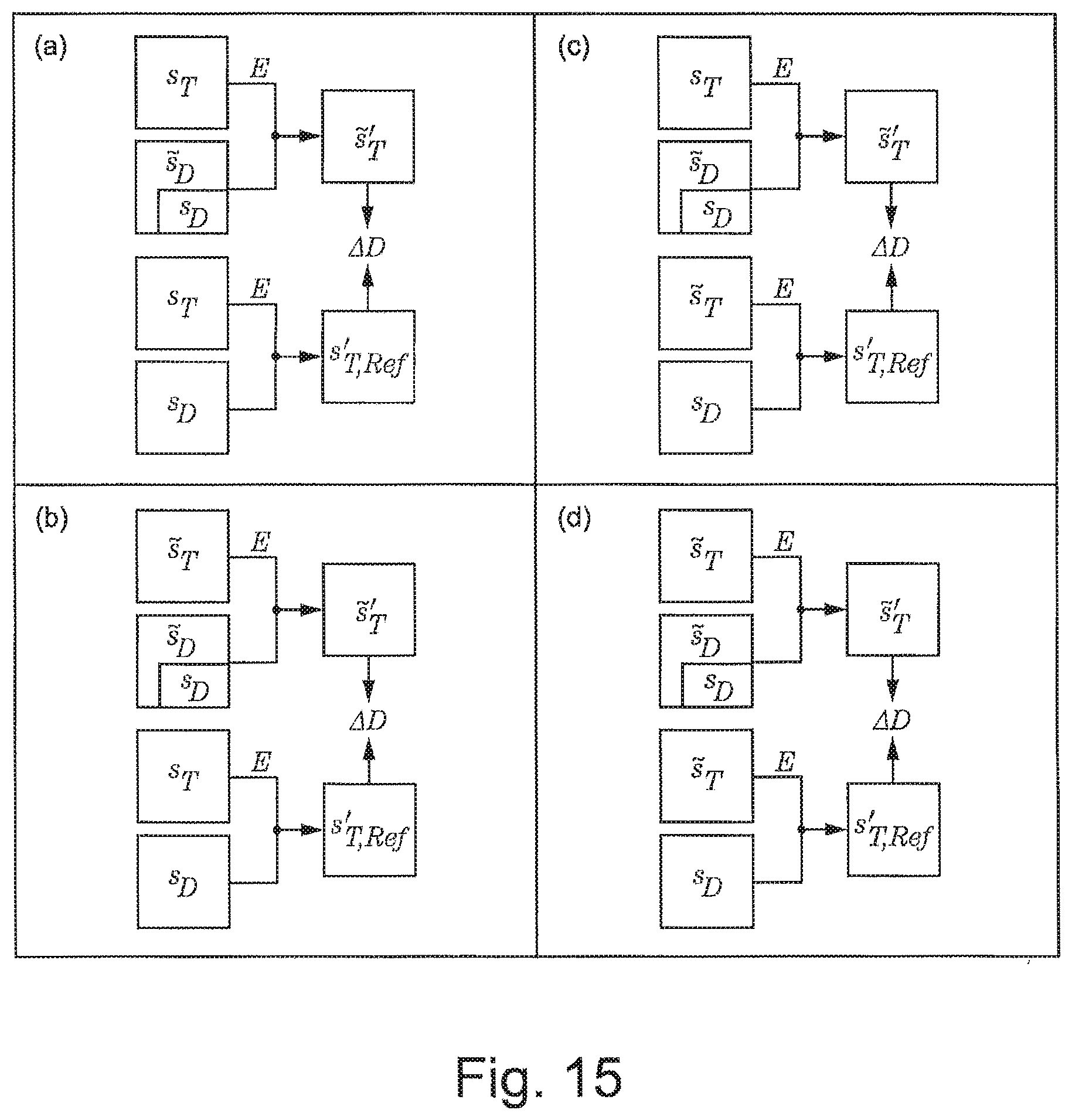 Patent US12309345 Figure 12 – Concept for determining a measure for a distortion change in a synthesized view due to depth map modifications