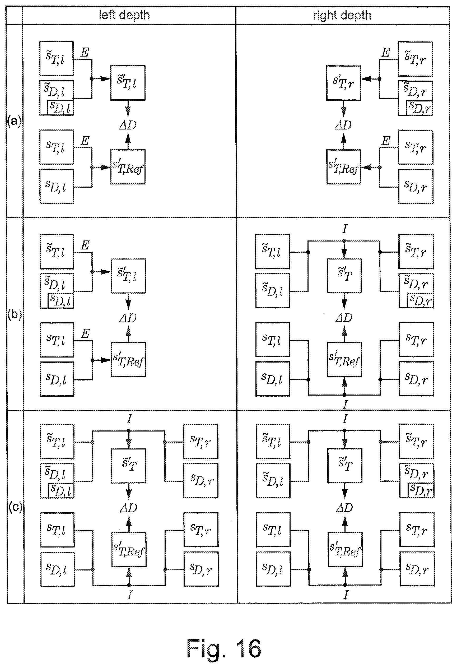 Patent US12309345 Figure 13 – Concept for determining a measure for a distortion change in a synthesized view due to depth map modifications