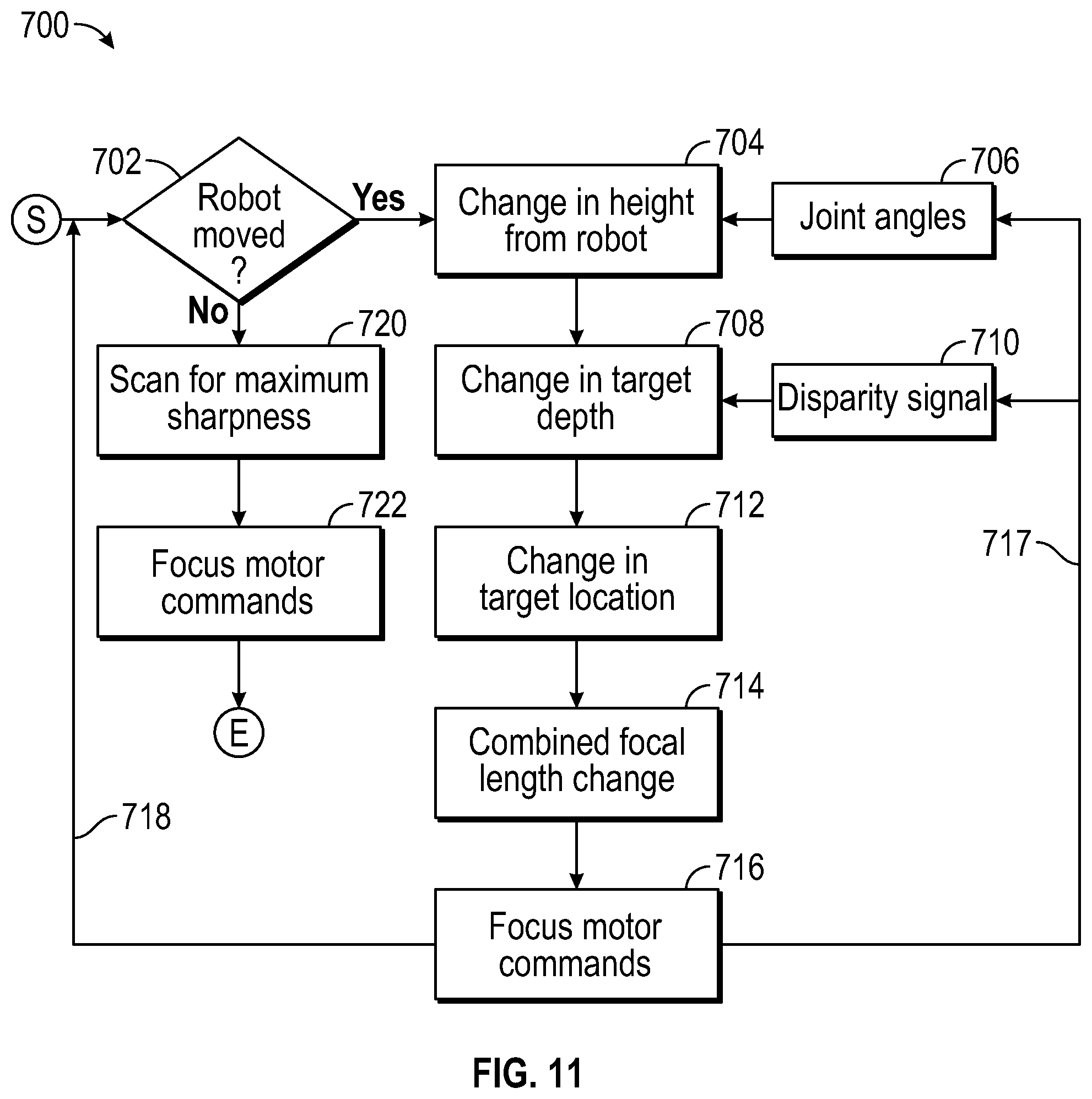 Patent US12309349 Figure 8 – Stereoscopic imaging platform with disparity and sharpness control automatic focusing mode
