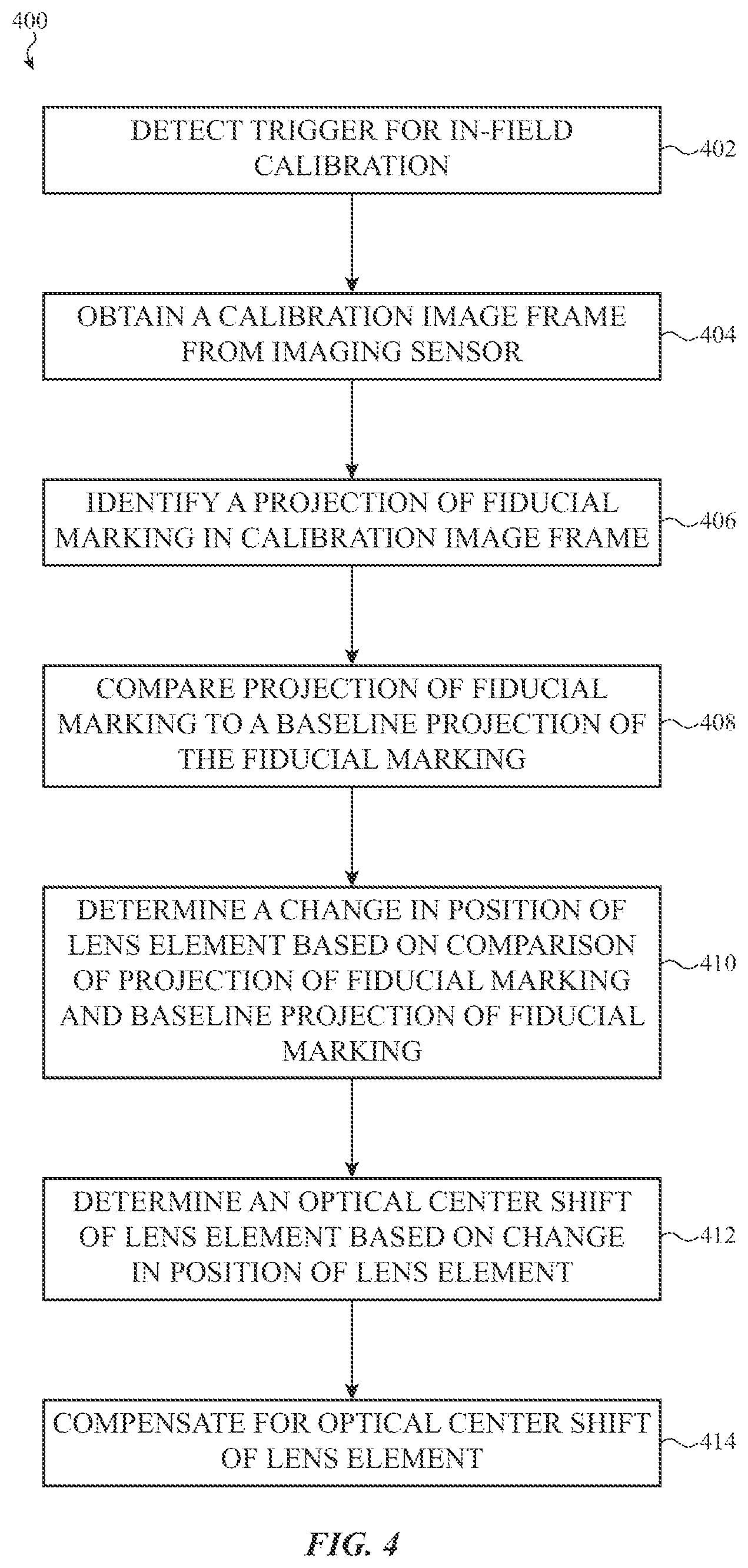 Patent US12309352 Figure 7 – In-field calibration techniques for cameras