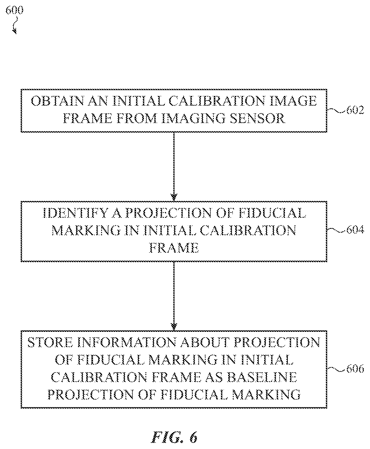 Patent US12309352 Figure 9 – In-field calibration techniques for cameras