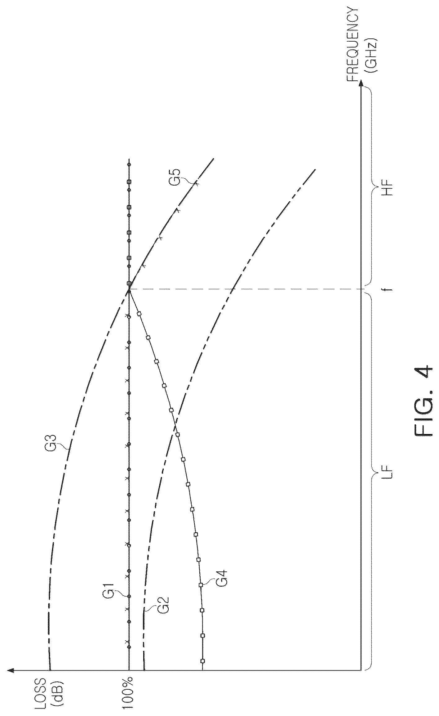 Patent US12309353 Figure 3 – Image sensor test system including operational amplifier and low-frequency attenuator