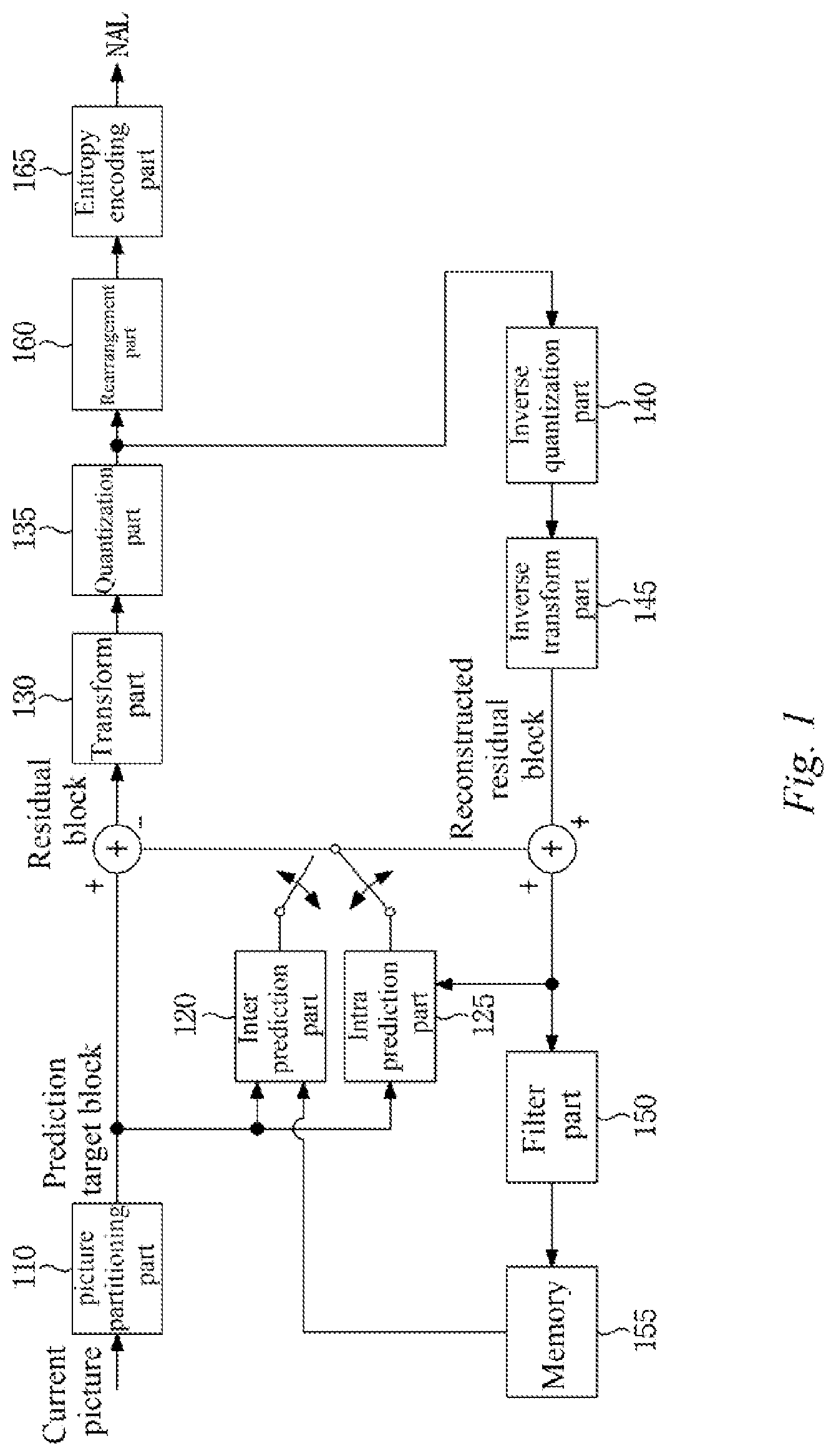 Patent US12309354 Figure 1 – Method for encoding/decoding image signal and device for same