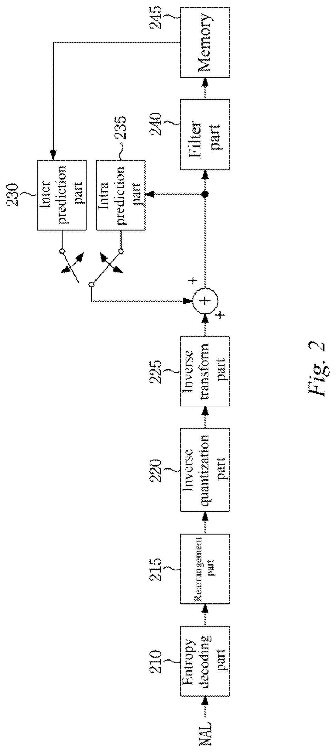 Patent US12309354 Figure 2 – Method for encoding/decoding image signal and device for same