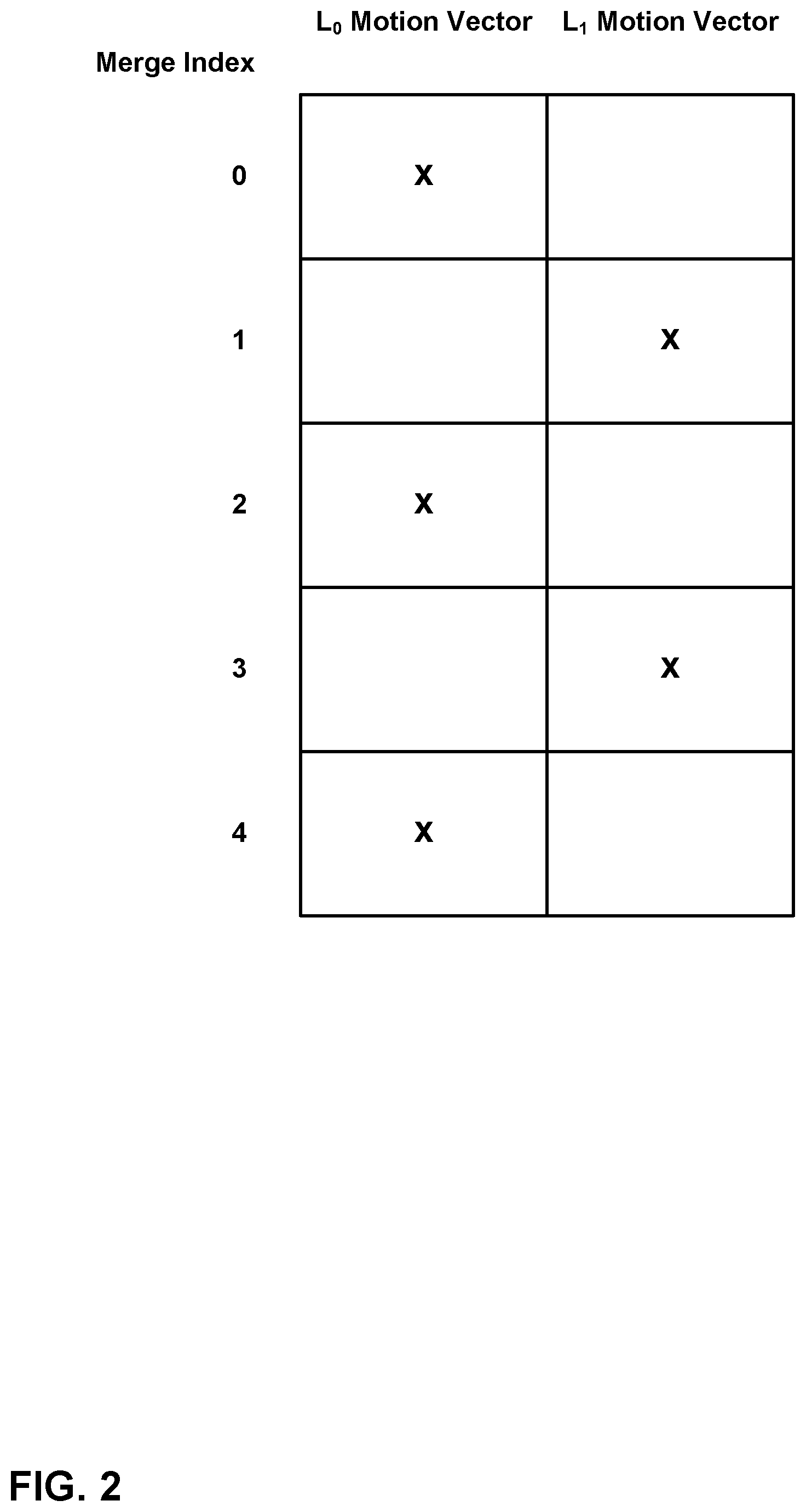 Patent US12309355 Figure 2 – Adaptively coding motion information for multiple hypothesis prediction for video coding