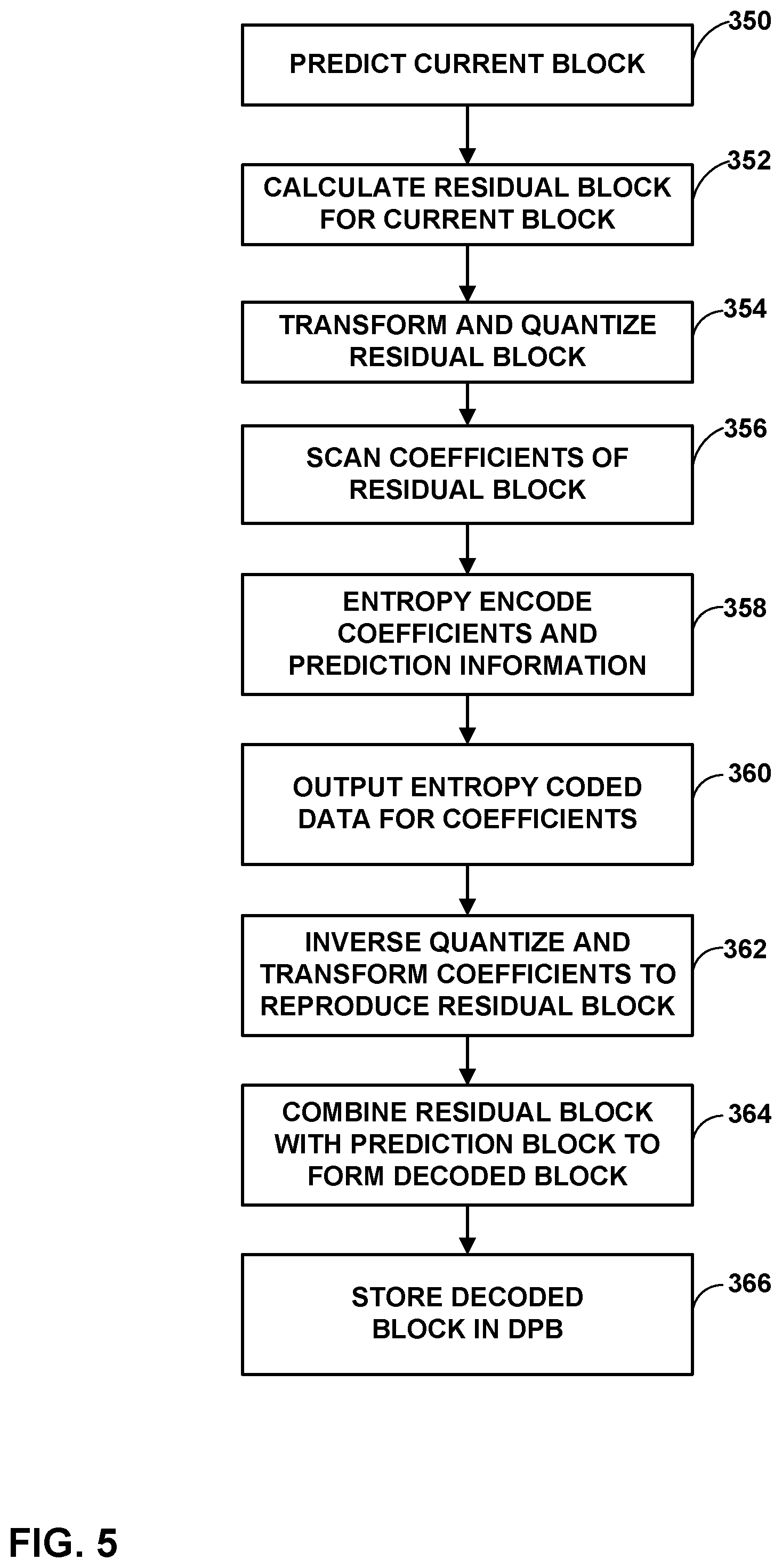 Patent US12309355 Figure 5 – Adaptively coding motion information for multiple hypothesis prediction for video coding