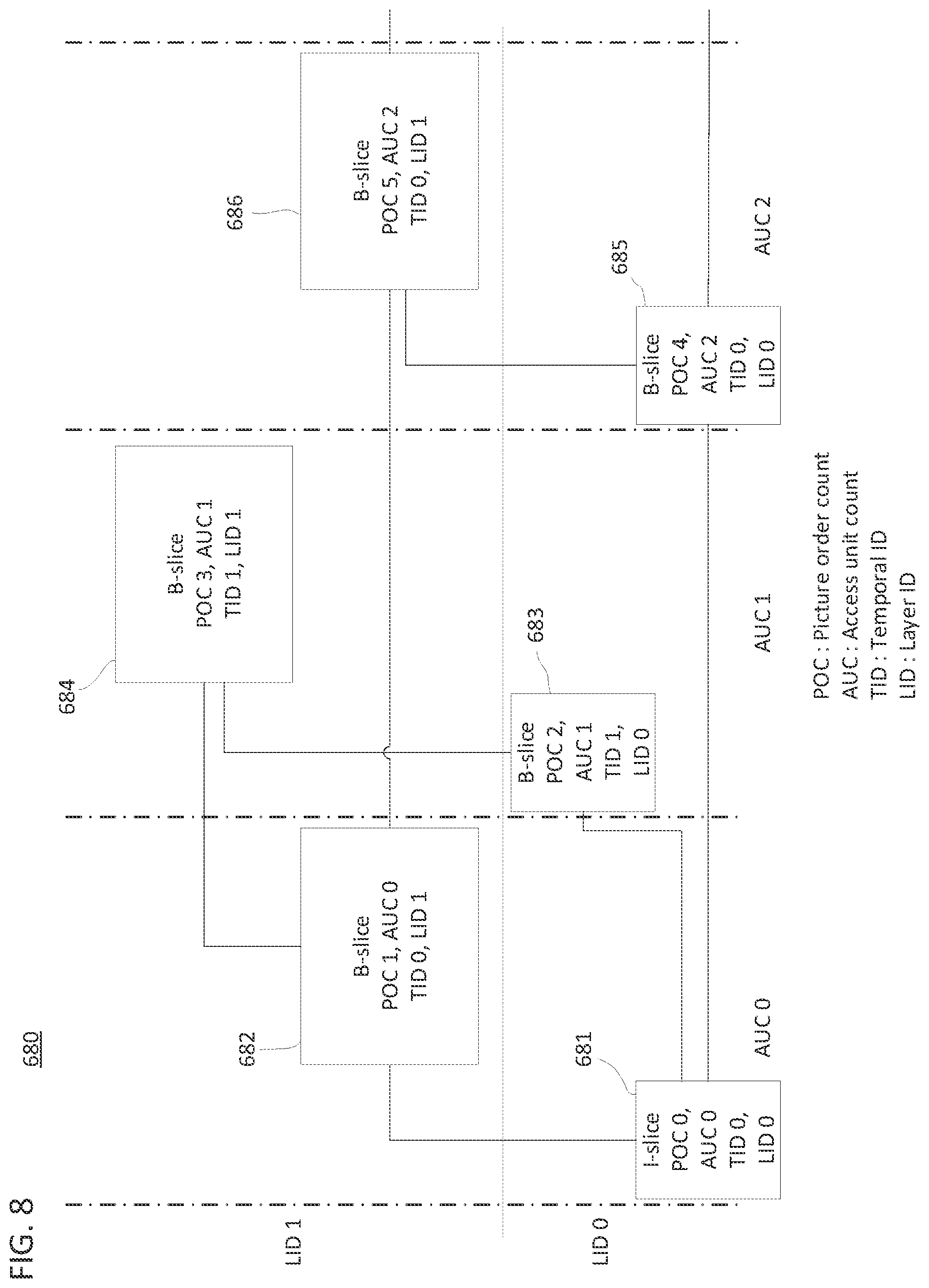 Patent US12309356 Figure 9 – Method for output layer set for multilayered video stream