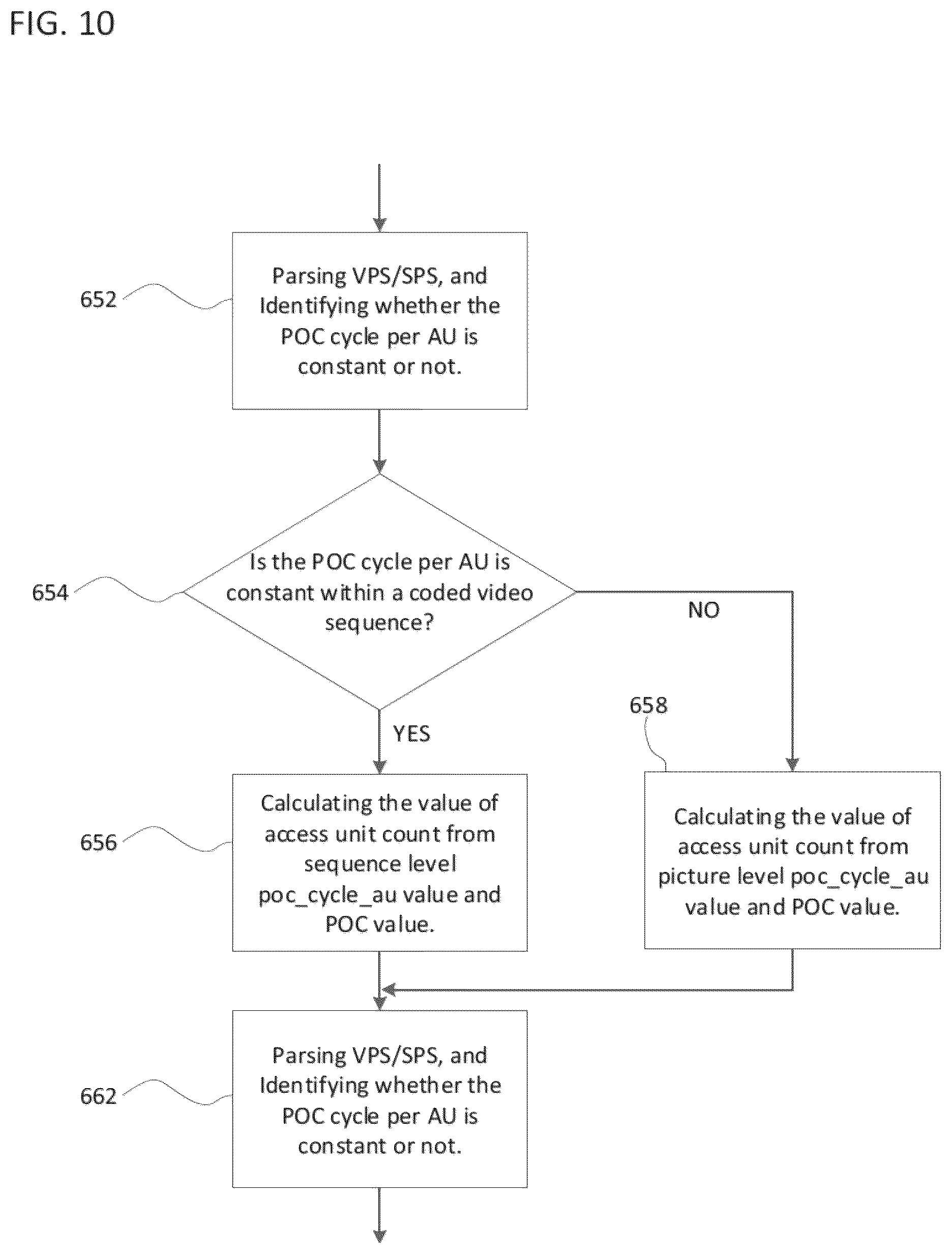 Patent US12309356 Figure 12 – Method for output layer set for multilayered video stream