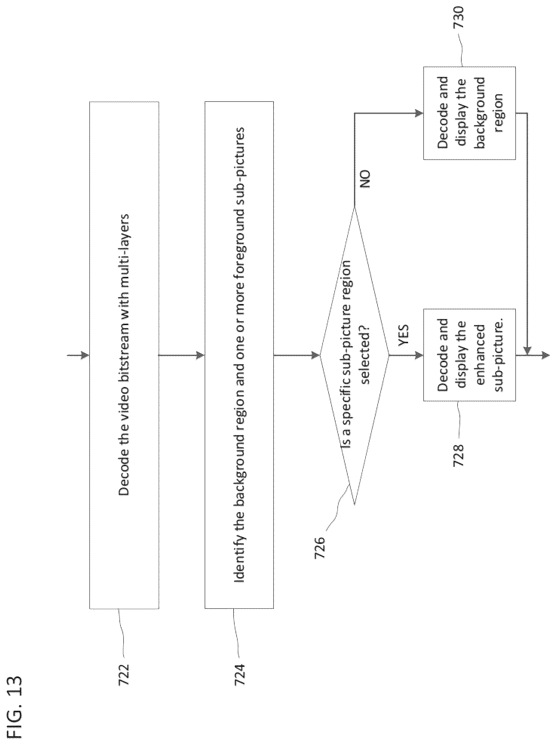 Patent US12309356 Figure 15 – Method for output layer set for multilayered video stream