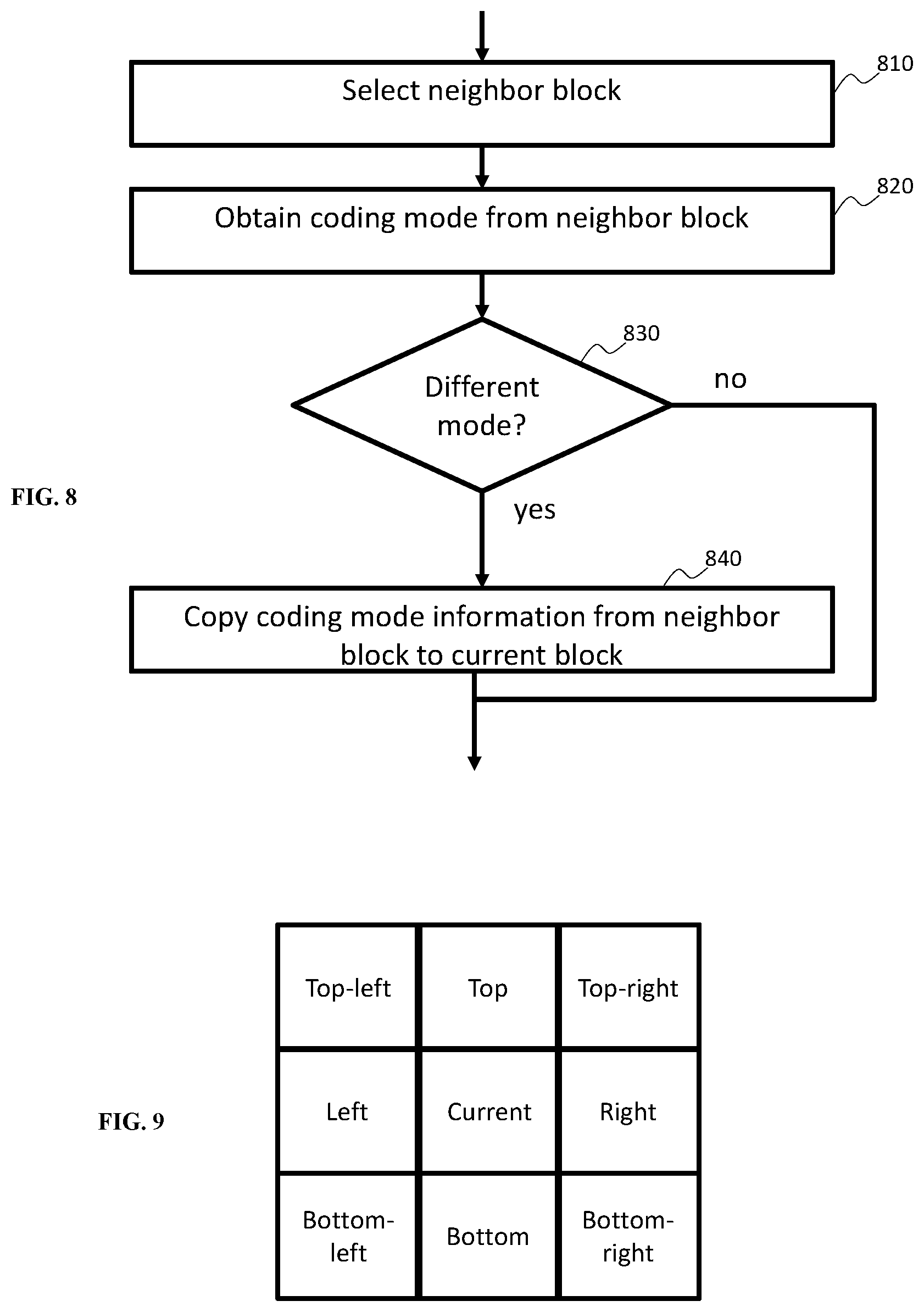 Patent US12309357 Figure 6 – Coding mode information propagation for video coding