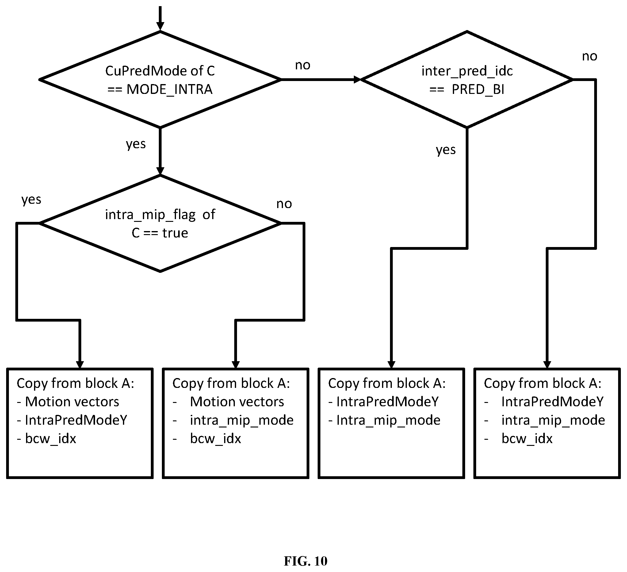 Patent US12309357 Figure 7 – Coding mode information propagation for video coding