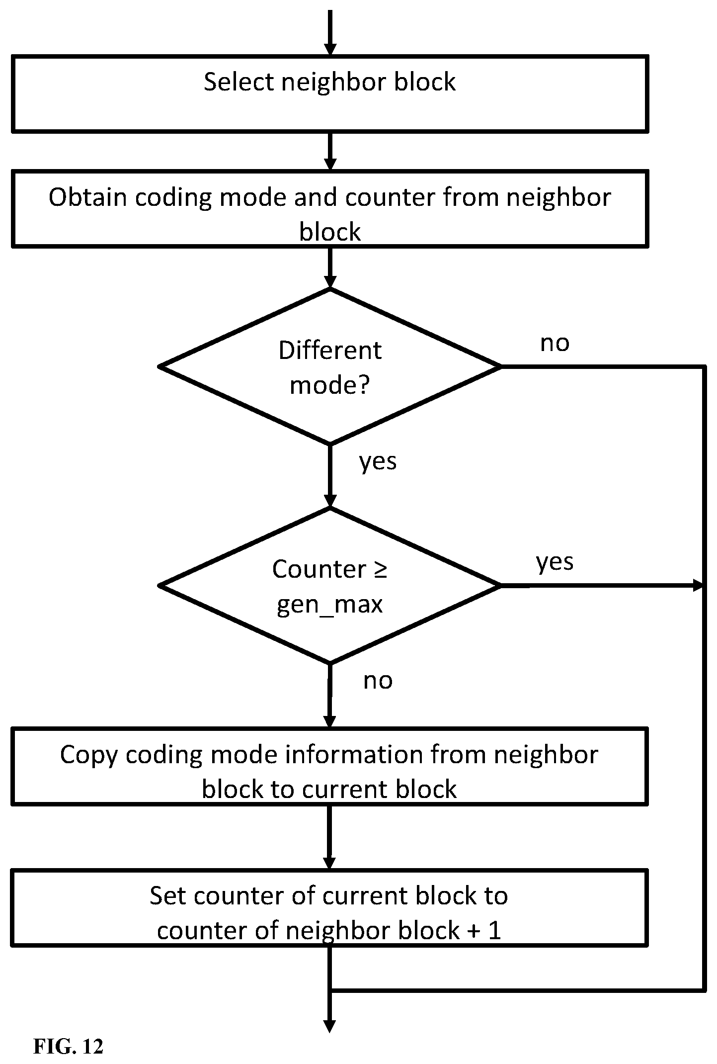 Patent US12309357 Figure 9 – Coding mode information propagation for video coding