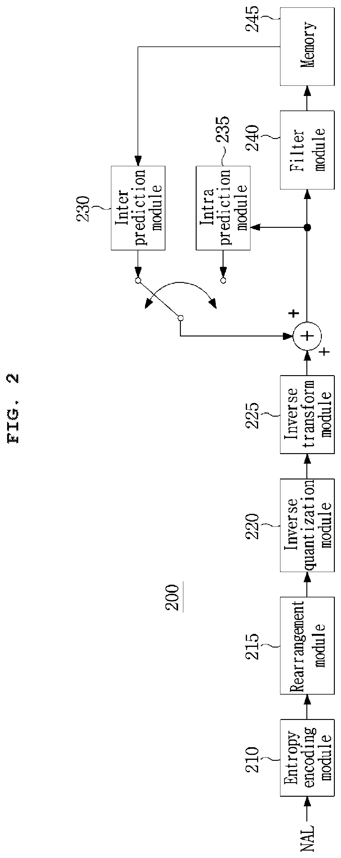 Patent US12309360 Figure 2 – Method and apparatus for processing video signal