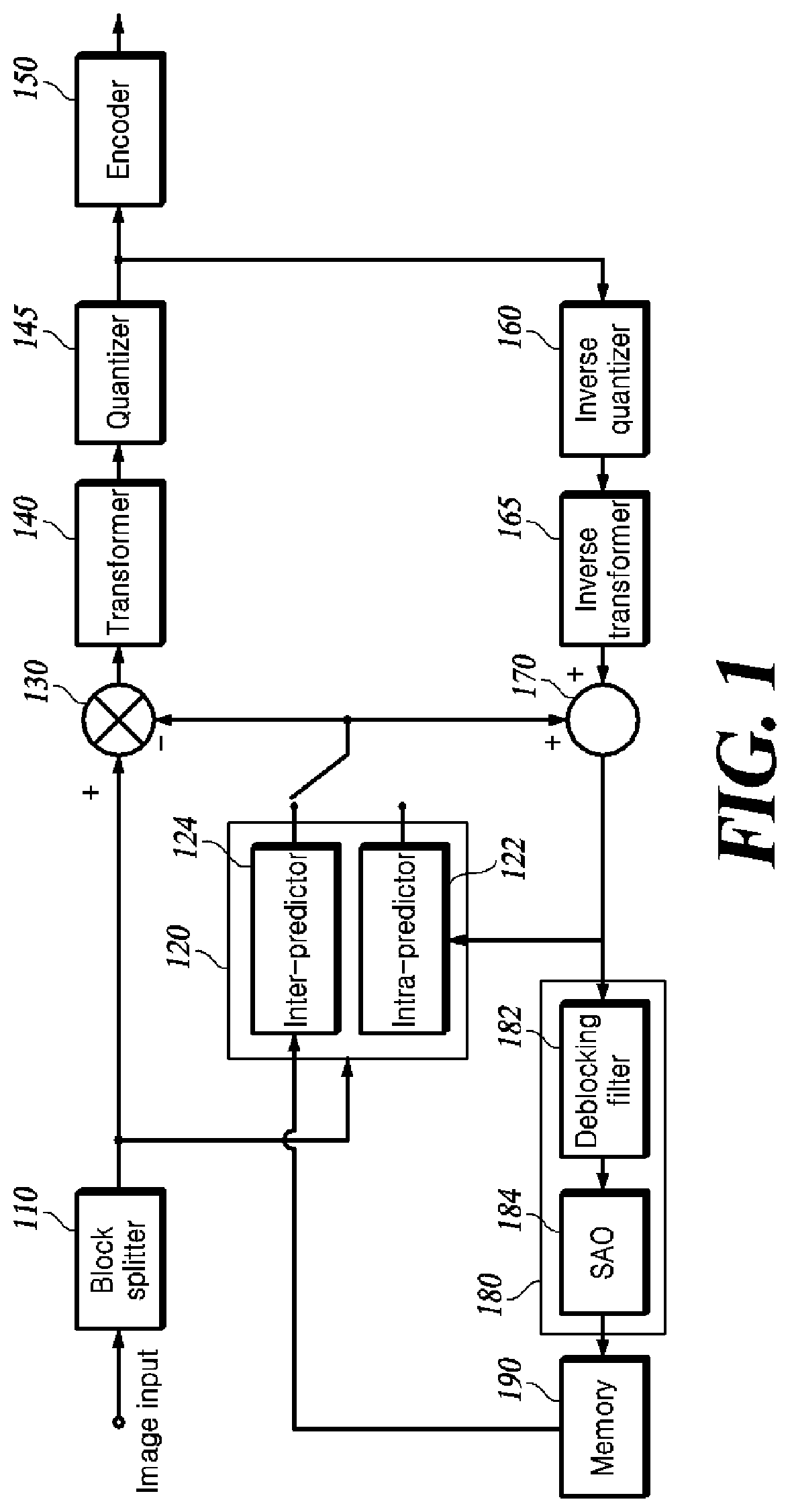 Patent US12309361 Figure 1 – Inter-prediction method and video decoding apparatus using the same
