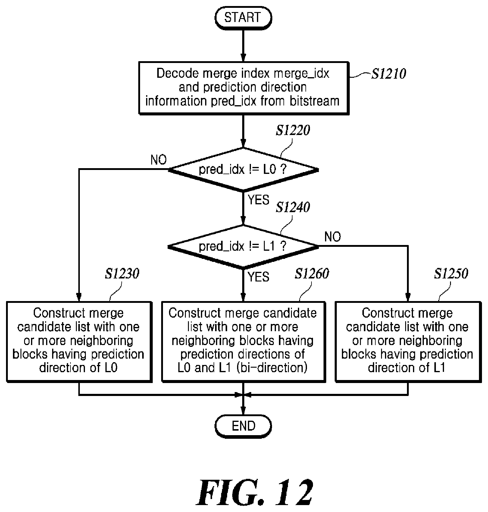 Patent US12309361 Figure 11 – Inter-prediction method and video decoding apparatus using the same