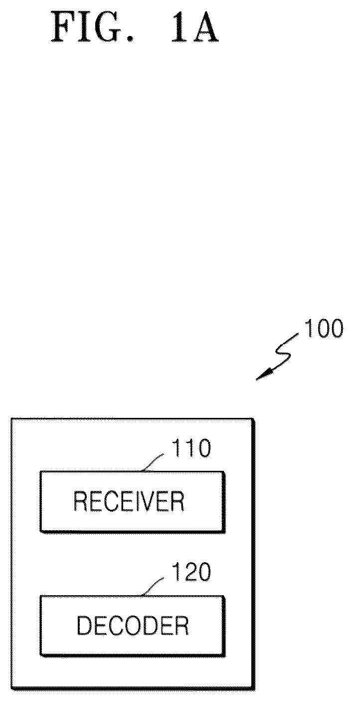 Patent US12309362 Figure 1 – Video encoding method and device and video decoding method and device
