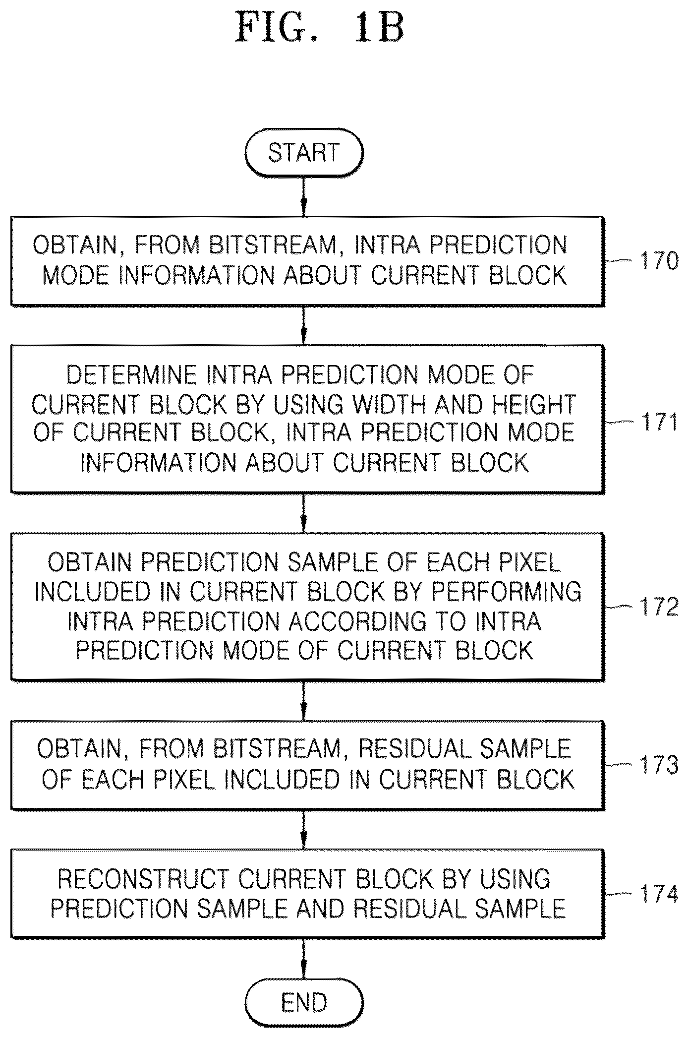 Patent US12309362 Figure 2 – Video encoding method and device and video decoding method and device