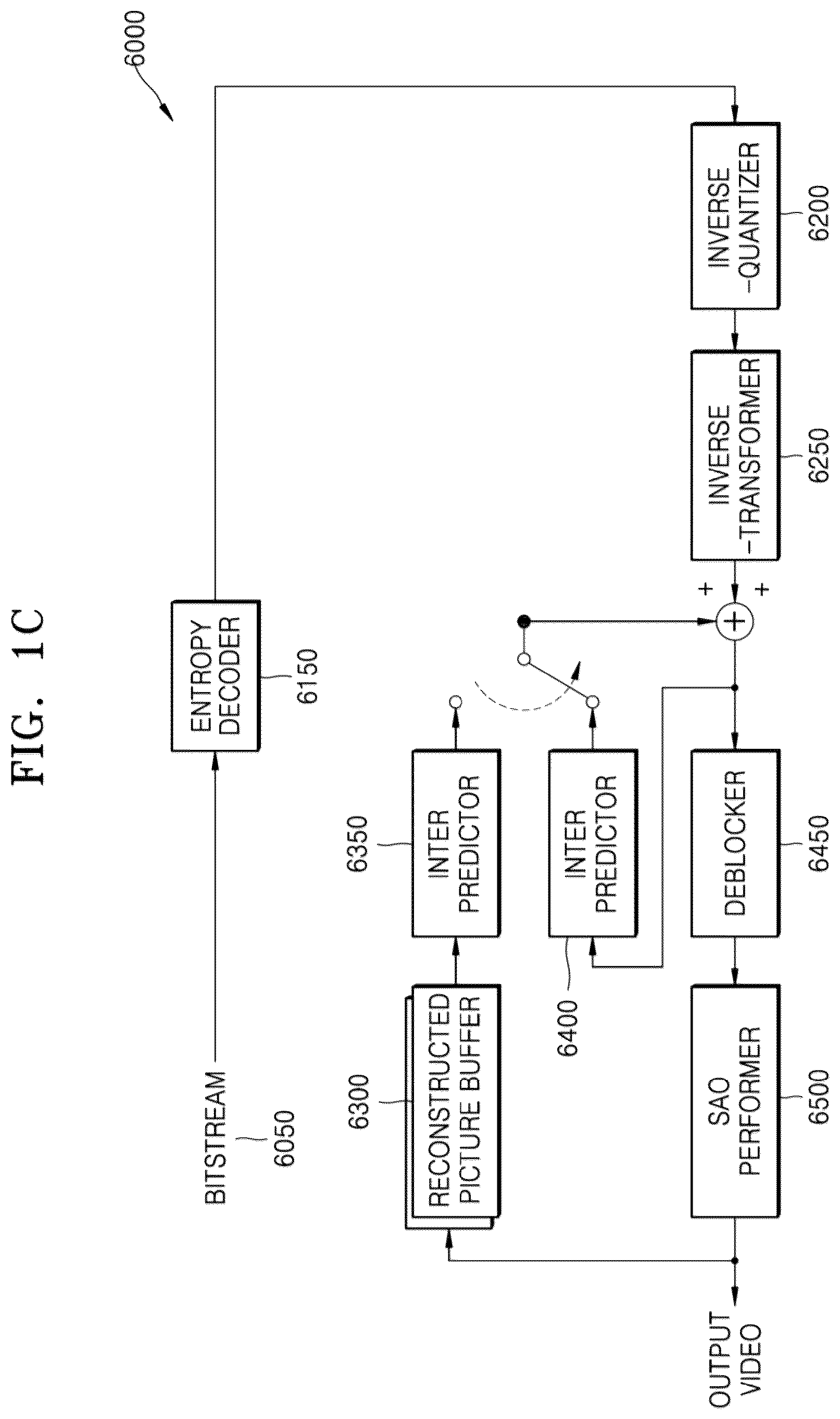 Patent US12309362 Figure 3 – Video encoding method and device and video decoding method and device