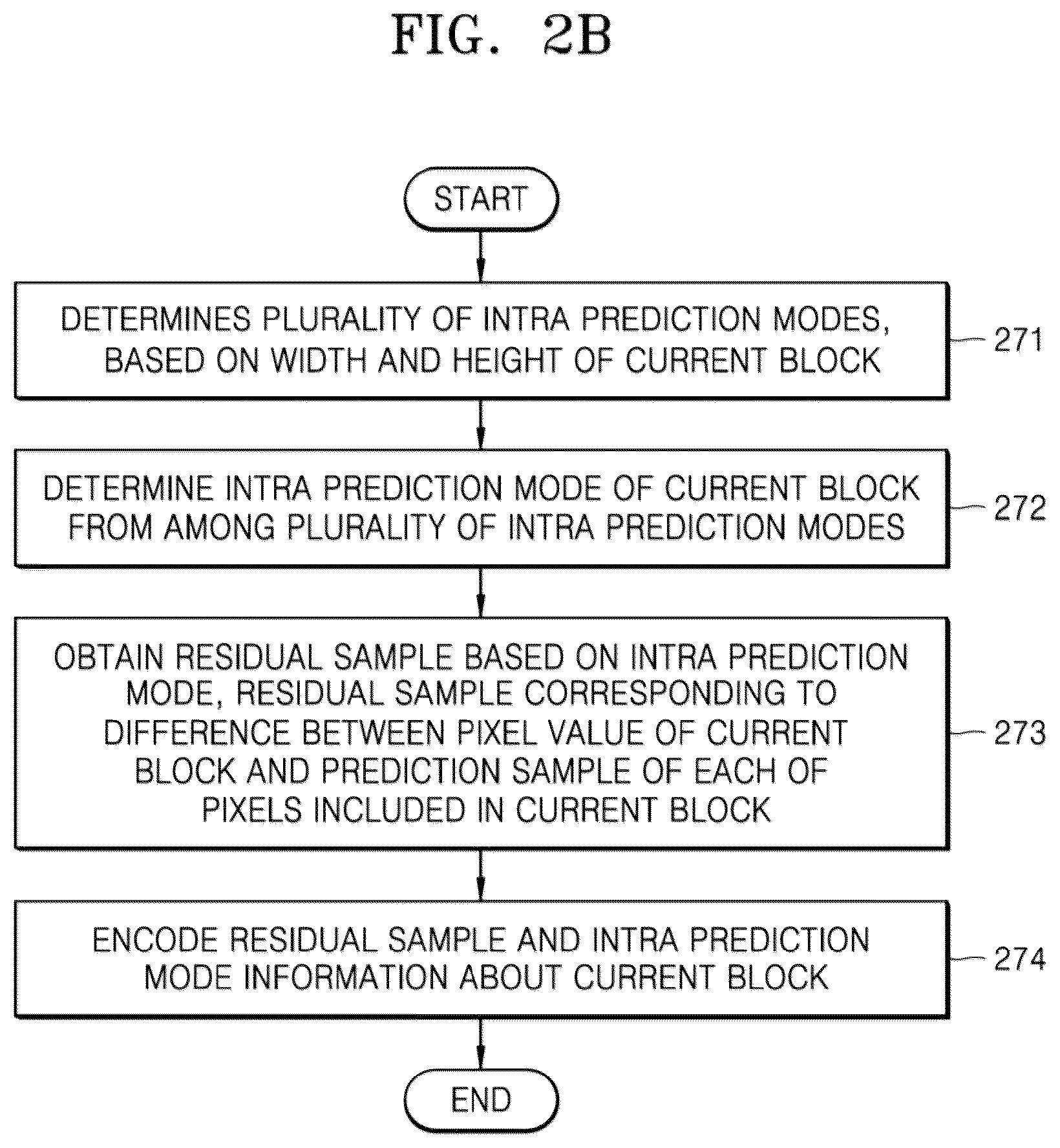 Patent US12309362 Figure 6 – Video encoding method and device and video decoding method and device