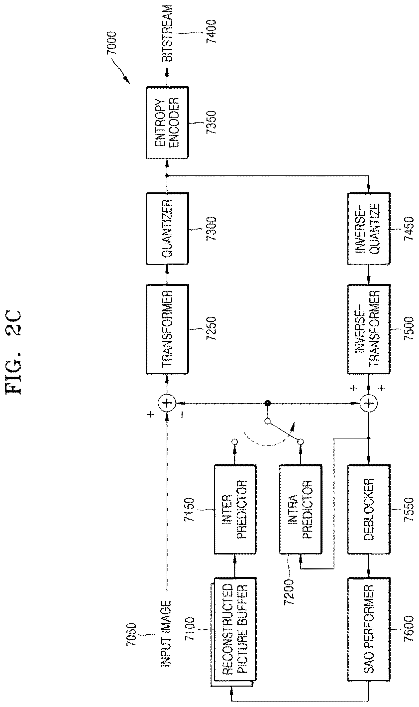 Patent US12309362 Figure 7 – Video encoding method and device and video decoding method and device