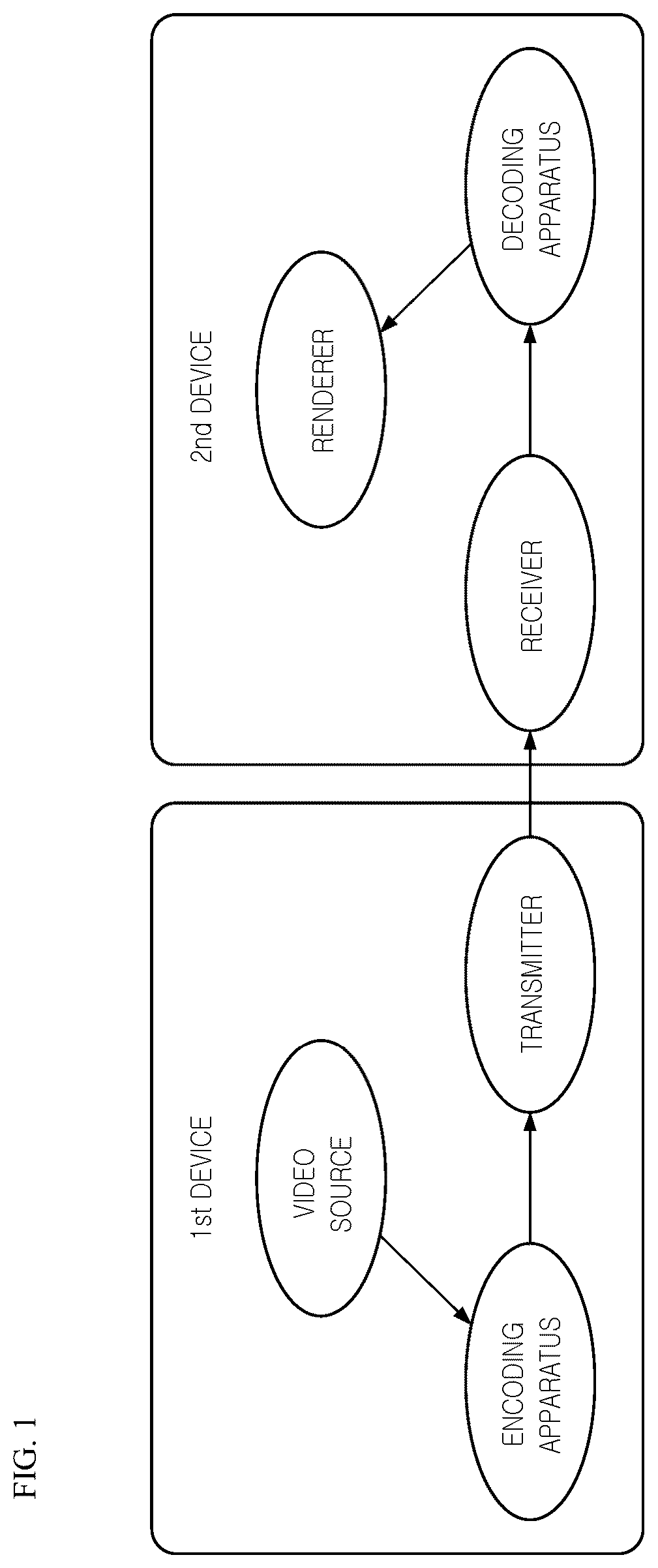 Patent US12309363 Figure 1 – Image decoding method and device and image encoding method and device in image coding system