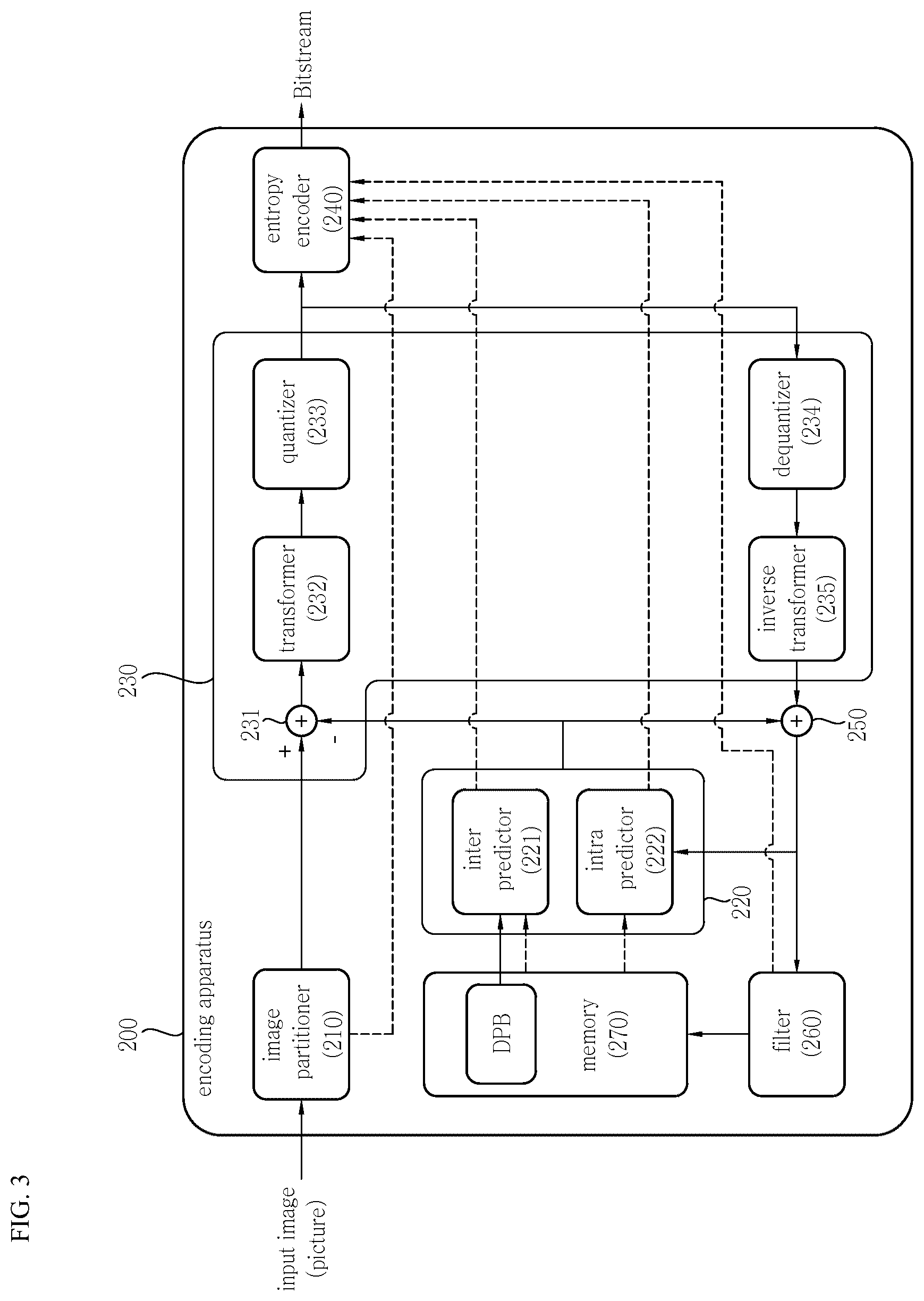 Patent US12309363 Figure 3 – Image decoding method and device and image encoding method and device in image coding system