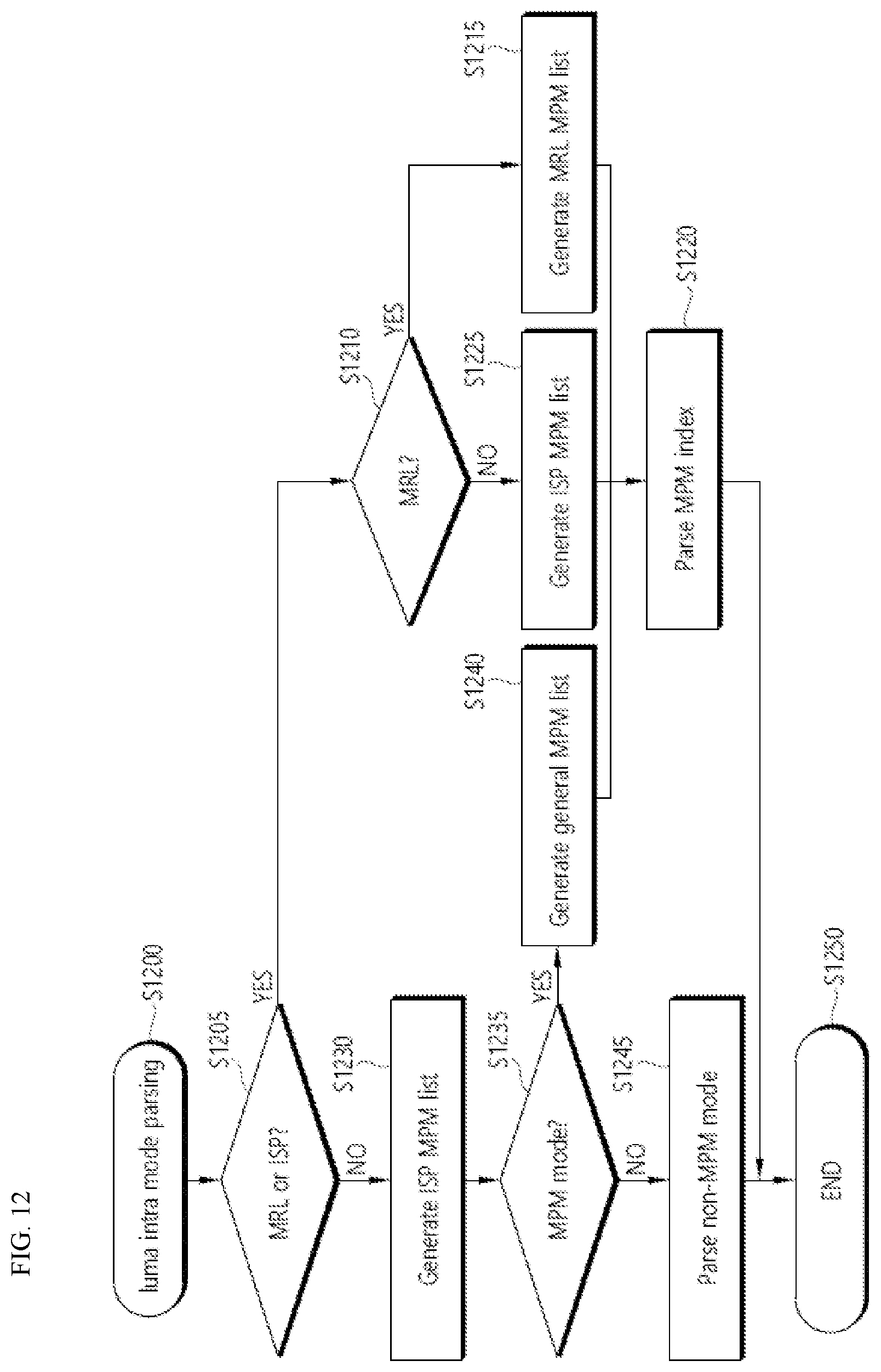 Patent US12309363 Figure 10 – Image decoding method and device and image encoding method and device in image coding system