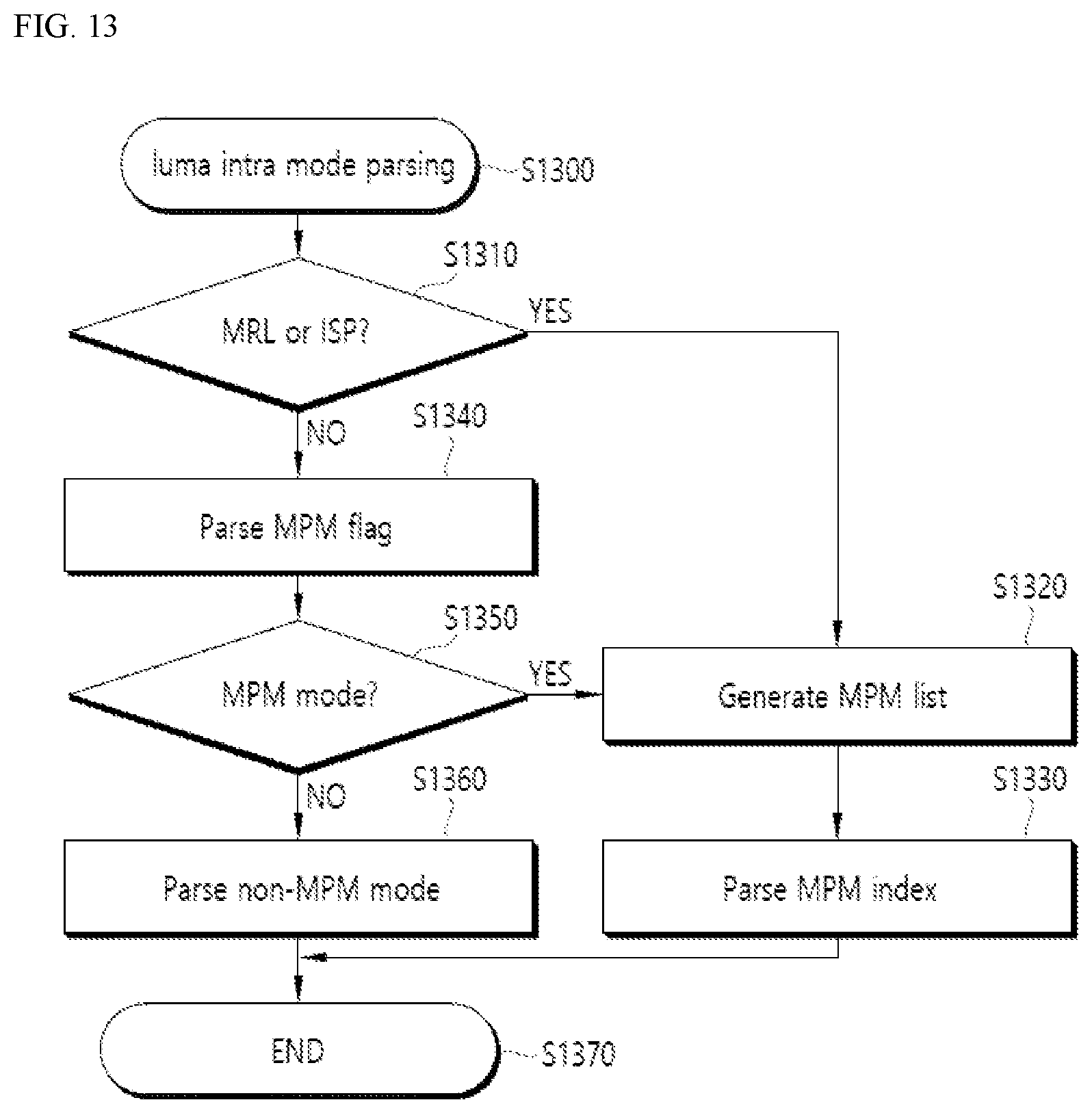 Patent US12309363 Figure 11 – Image decoding method and device and image encoding method and device in image coding system