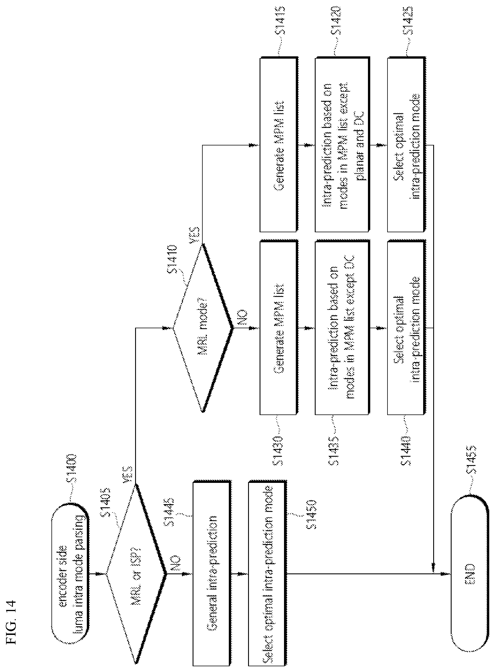 Patent US12309363 Figure 12 – Image decoding method and device and image encoding method and device in image coding system