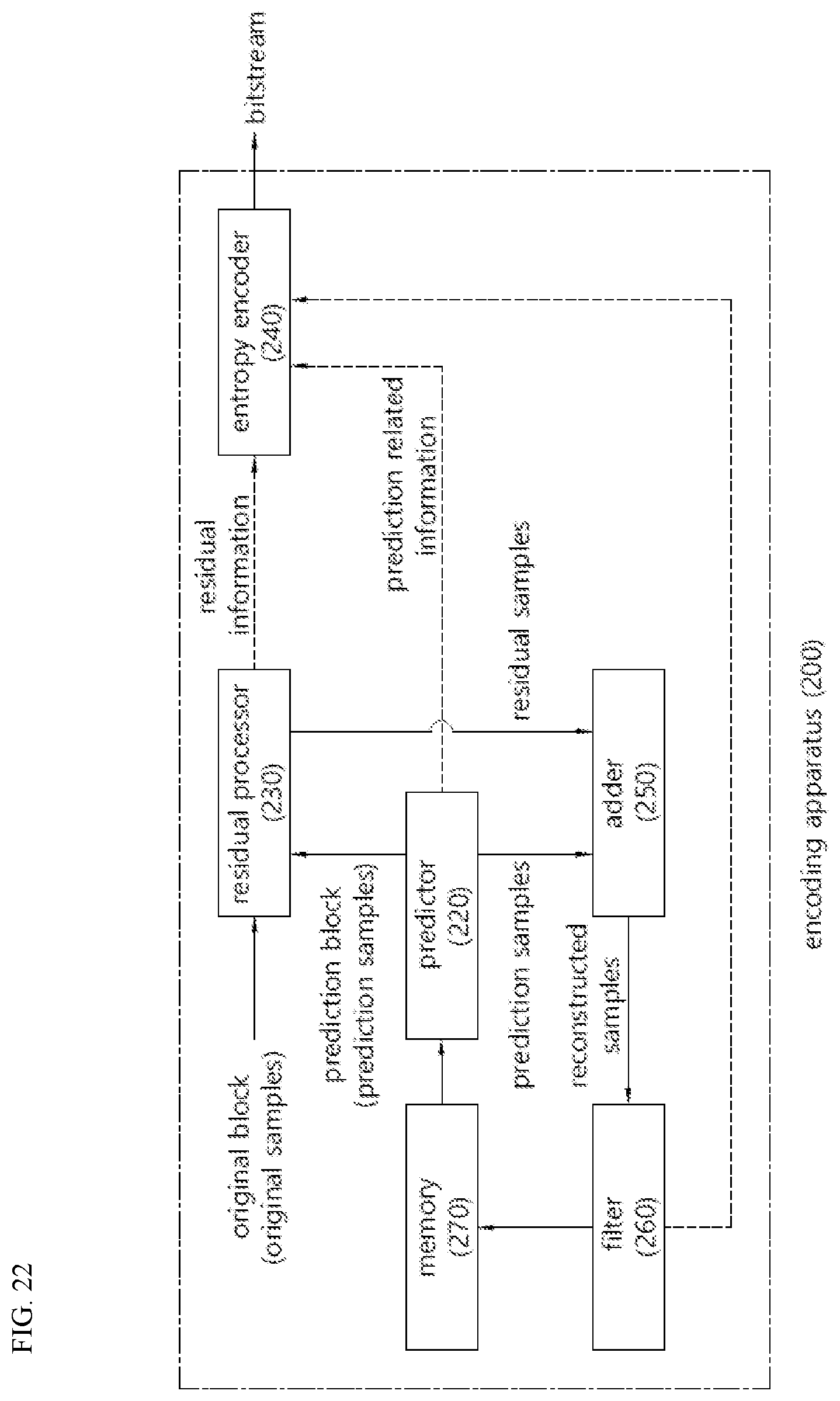 Patent US12309363 Figure 19 – Image decoding method and device and image encoding method and device in image coding system