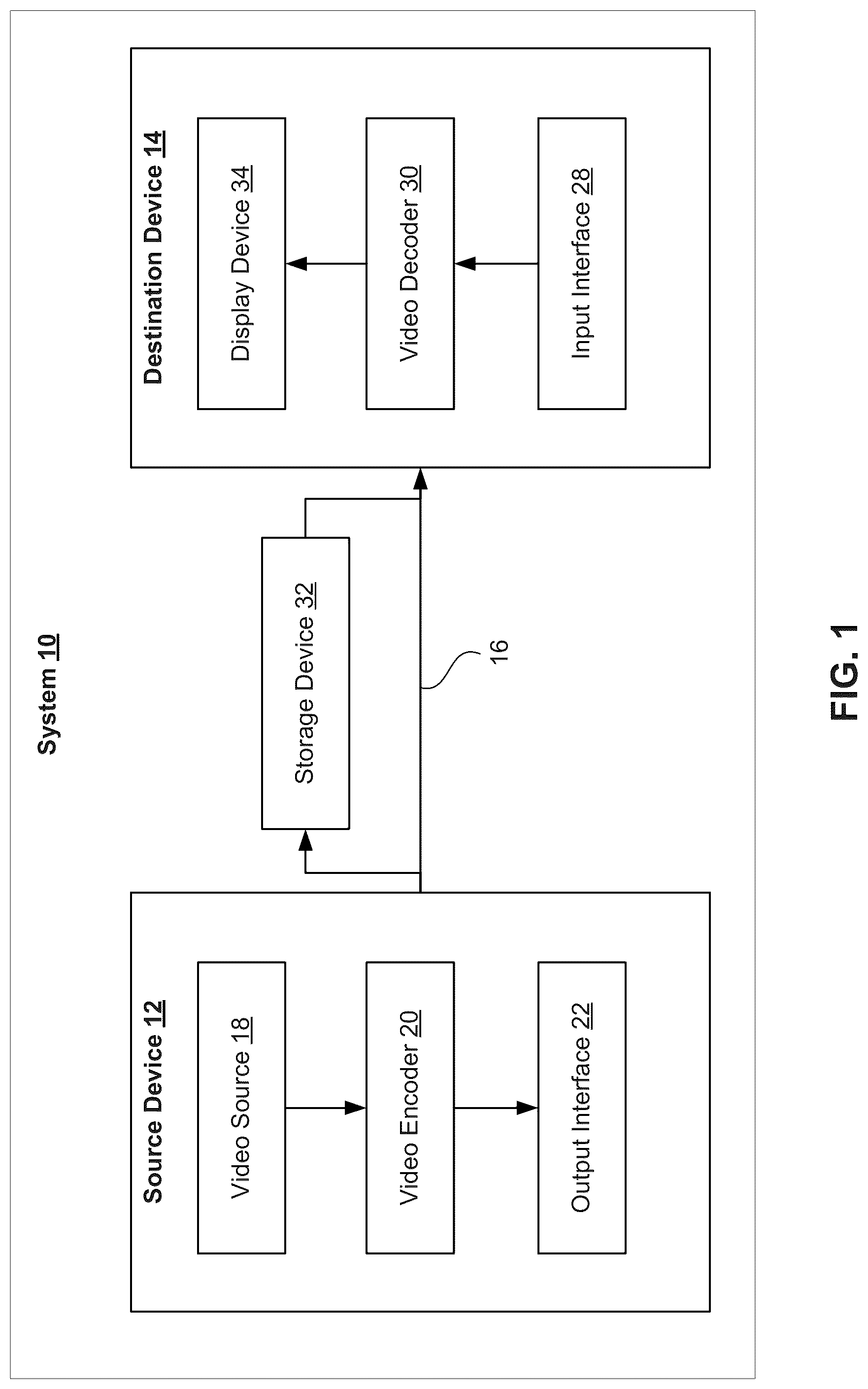Patent US12309364 Figure 1 – System and method for applying neural network based sample adaptive offset for video coding