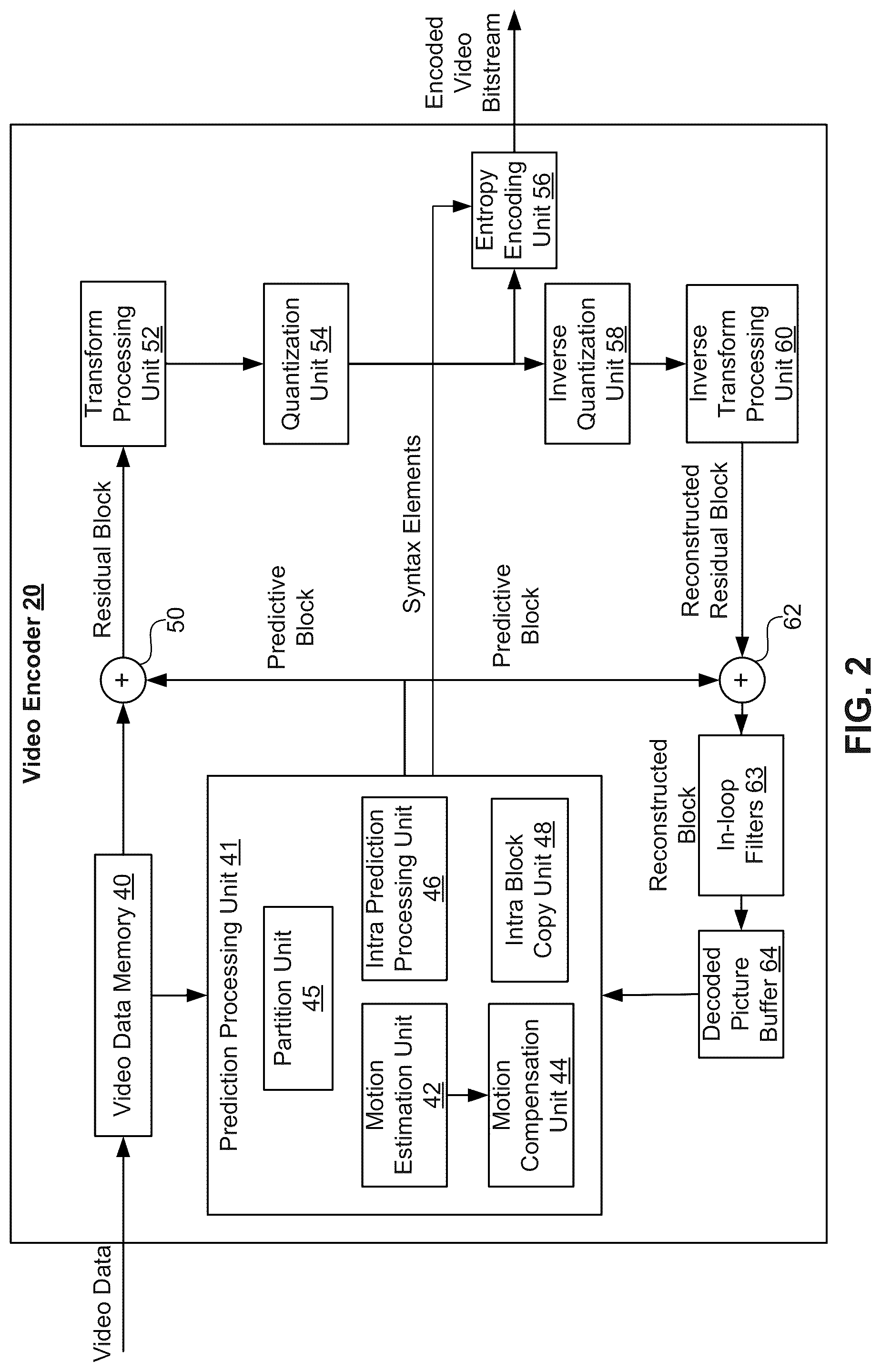 Patent US12309364 Figure 2 – System and method for applying neural network based sample adaptive offset for video coding
