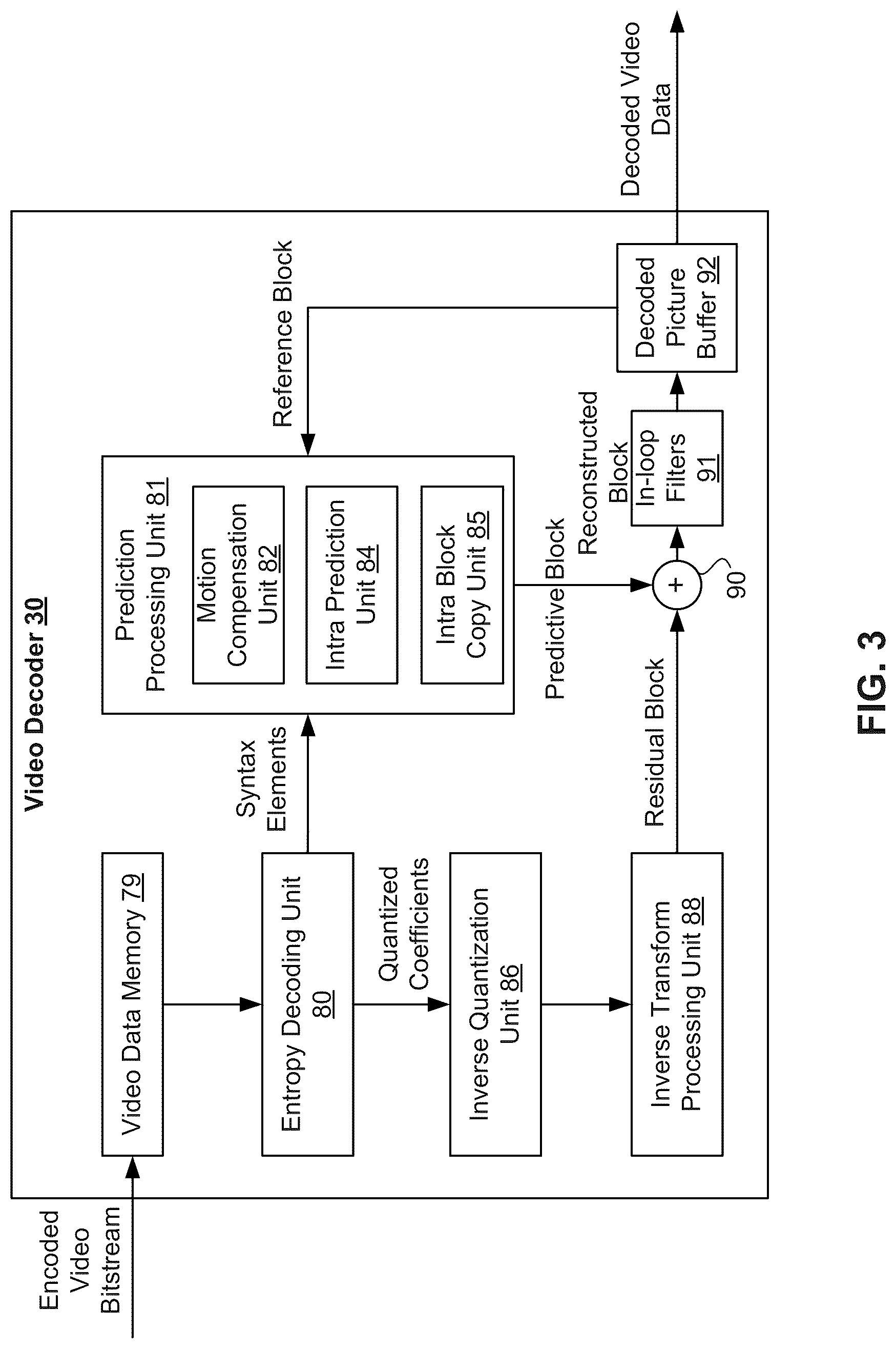 Patent US12309364 Figure 3 – System and method for applying neural network based sample adaptive offset for video coding