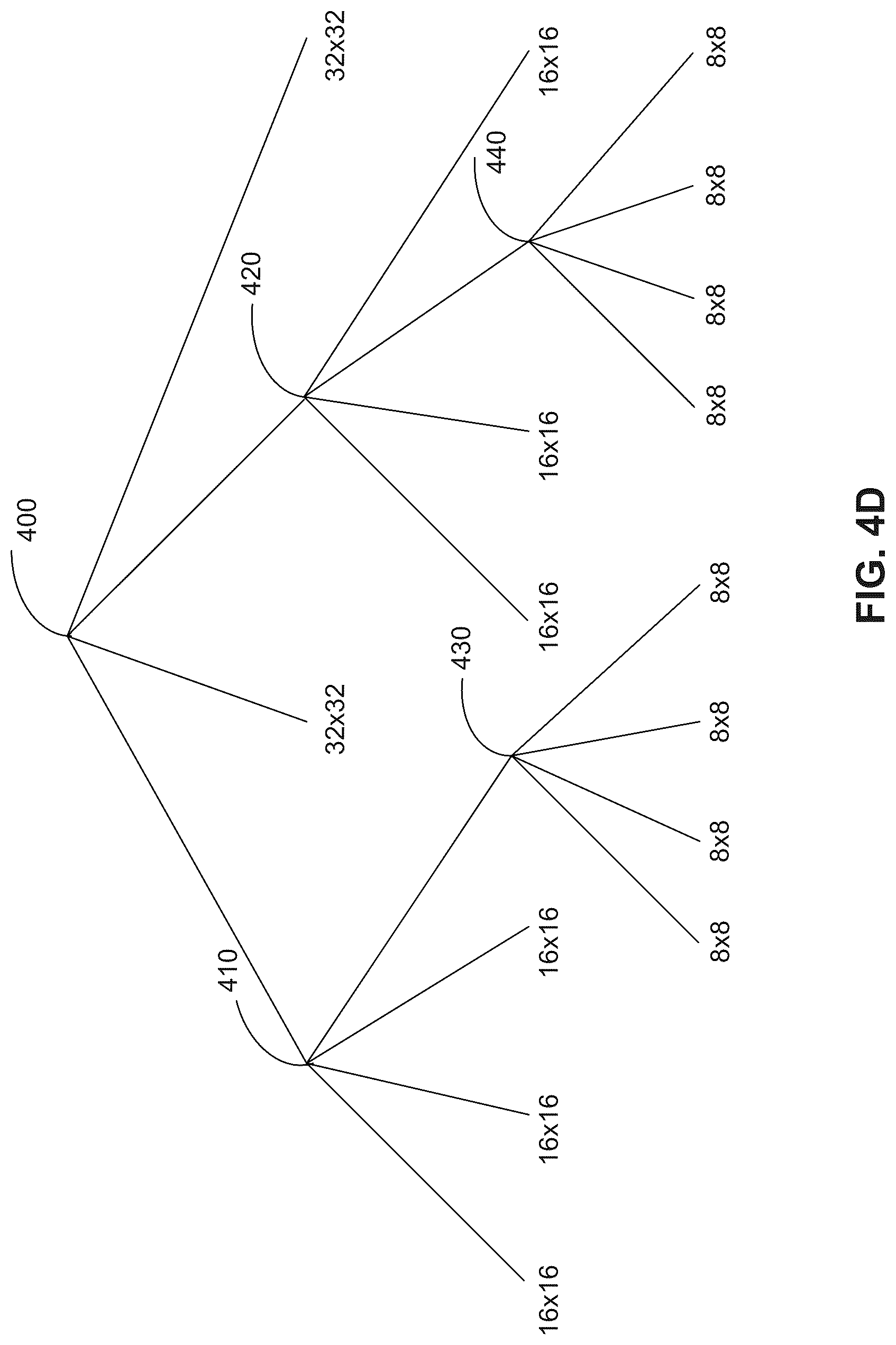 Patent US12309364 Figure 6 – System and method for applying neural network based sample adaptive offset for video coding