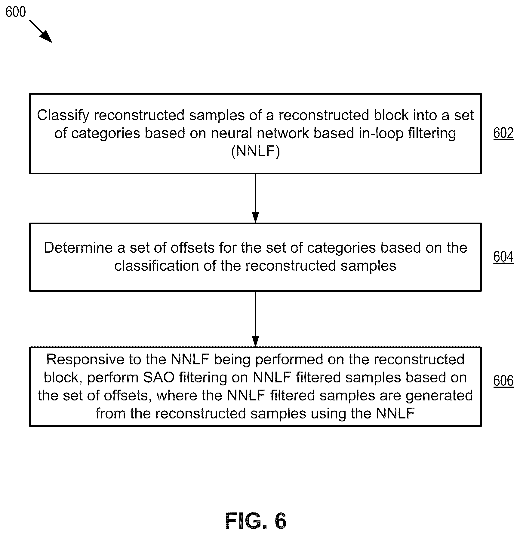 Patent US12309364 Figure 9 – System and method for applying neural network based sample adaptive offset for video coding