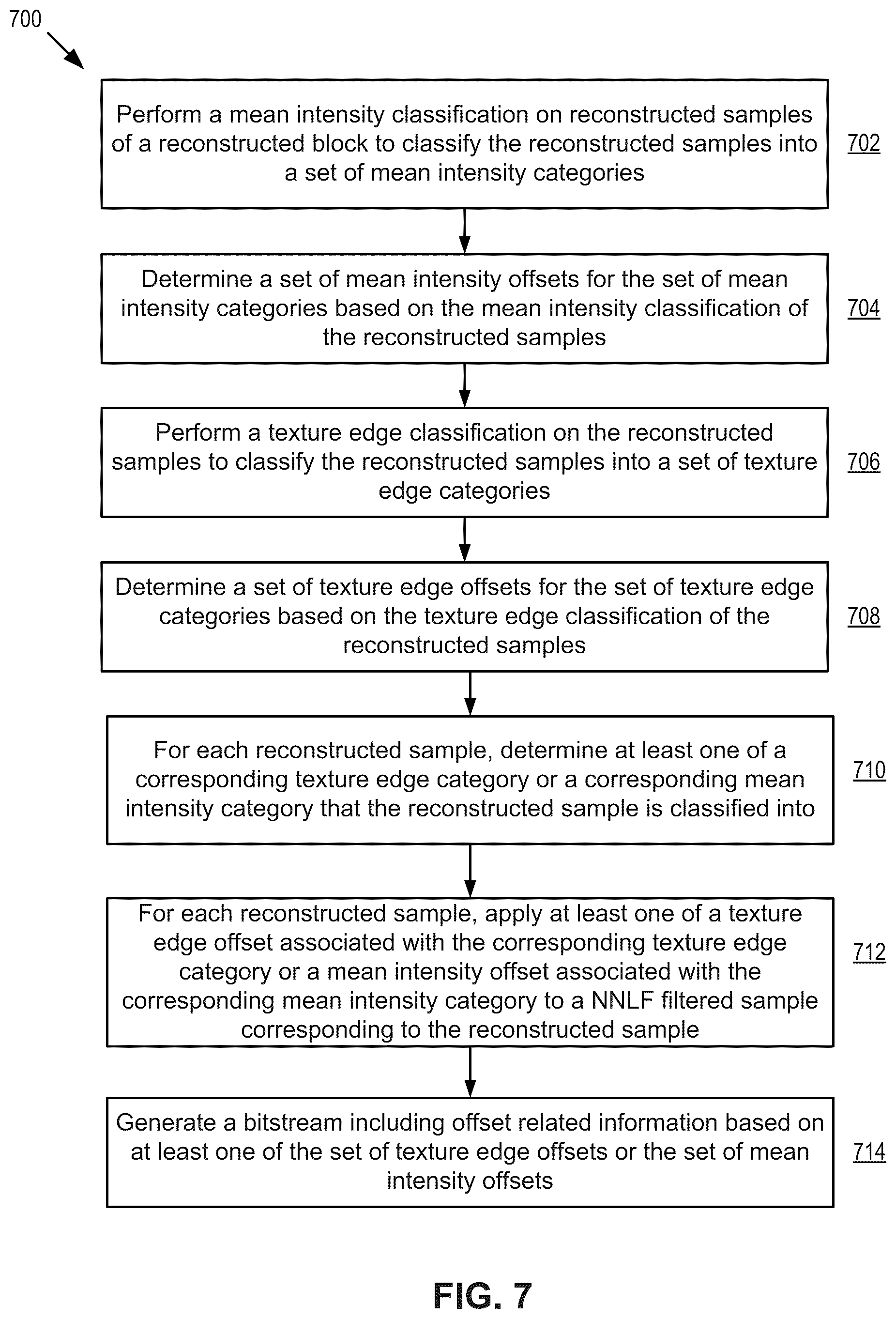 Patent US12309364 Figure 10 – System and method for applying neural network based sample adaptive offset for video coding