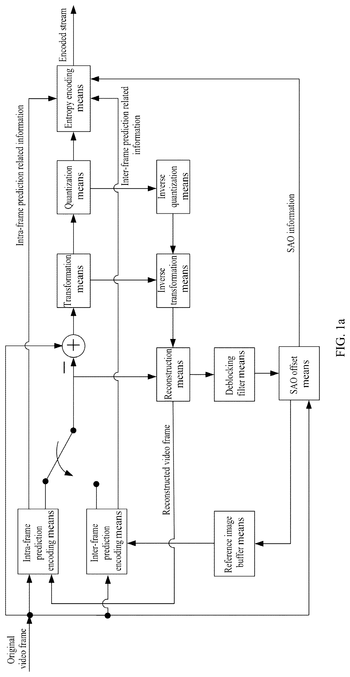 Patent US12309365 Figure 1 – Sample adaptive offset