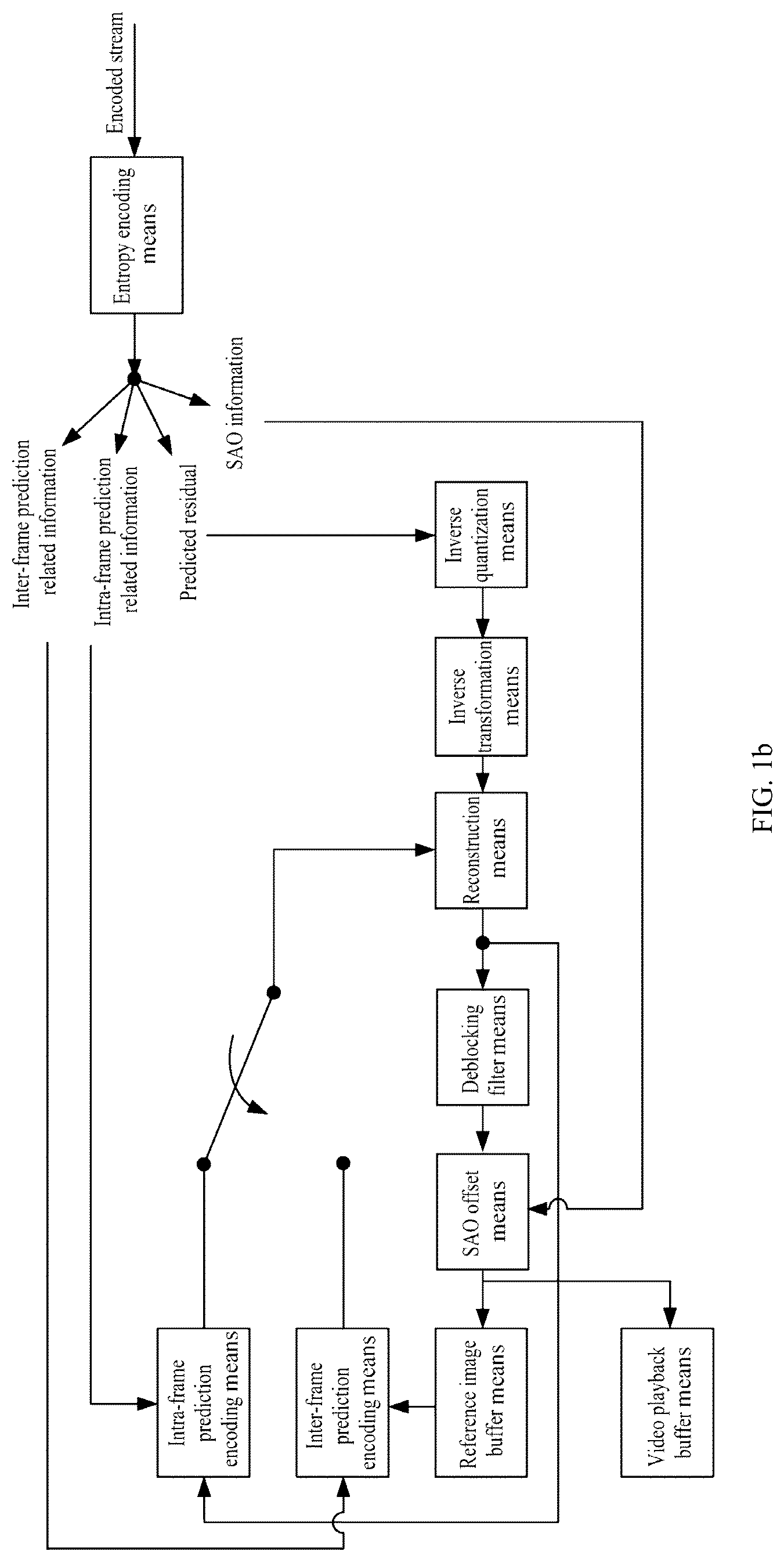 Patent US12309365 Figure 2 – Sample adaptive offset
