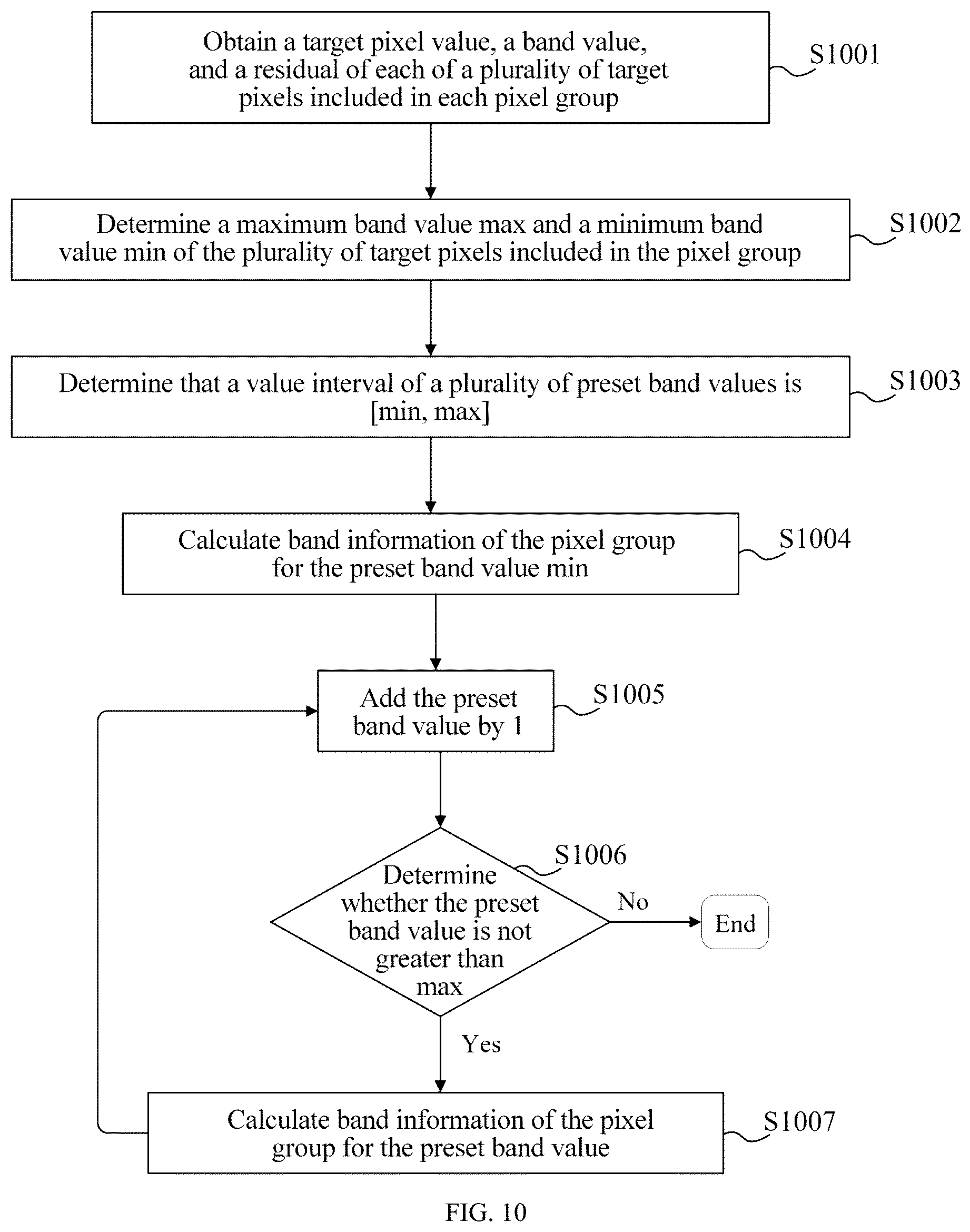Patent US12309365 Figure 13 – Sample adaptive offset