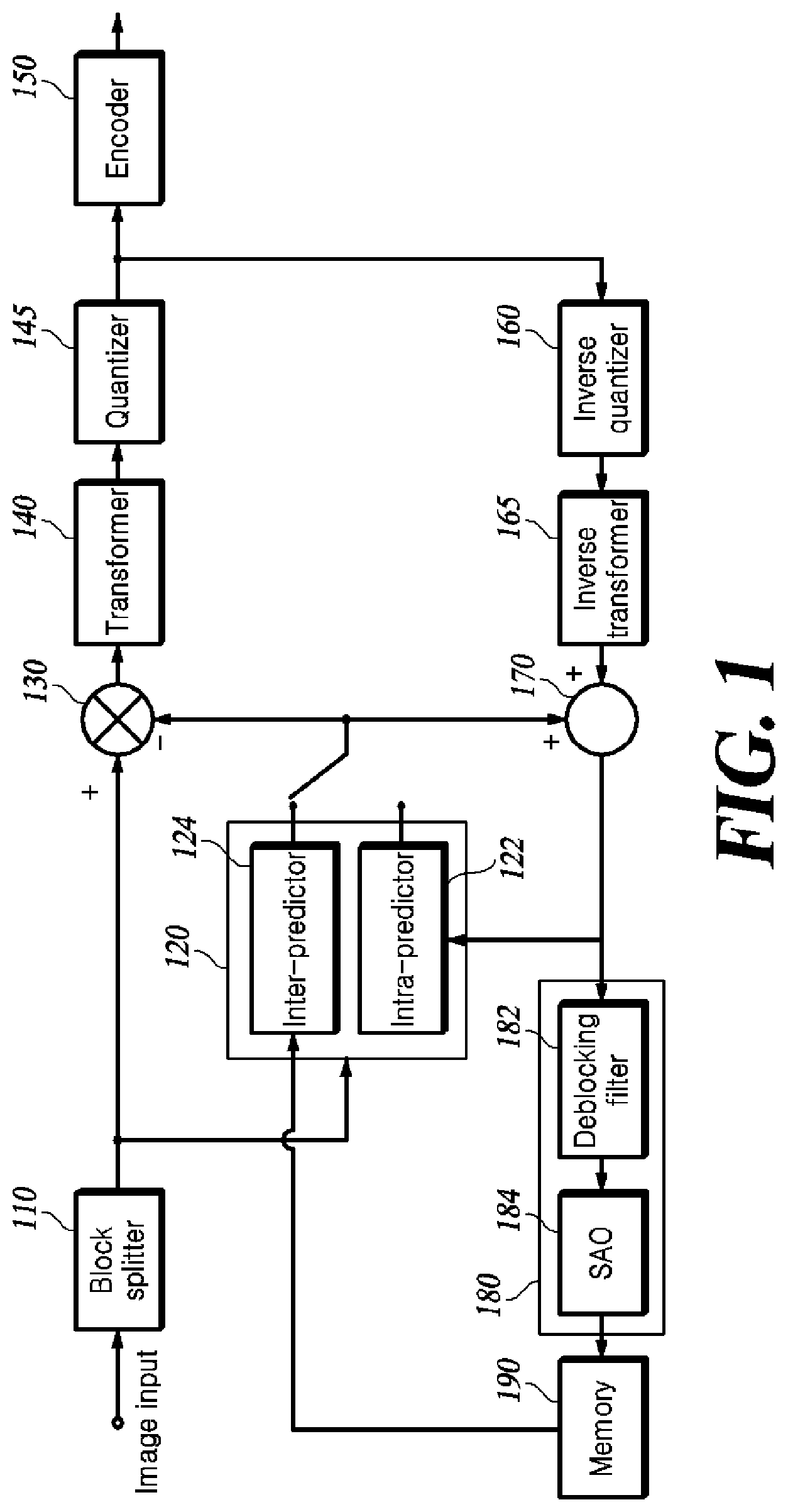 Patent US12309366 Figure 1 – Method of restoration in subblock units, and video decoding apparatus