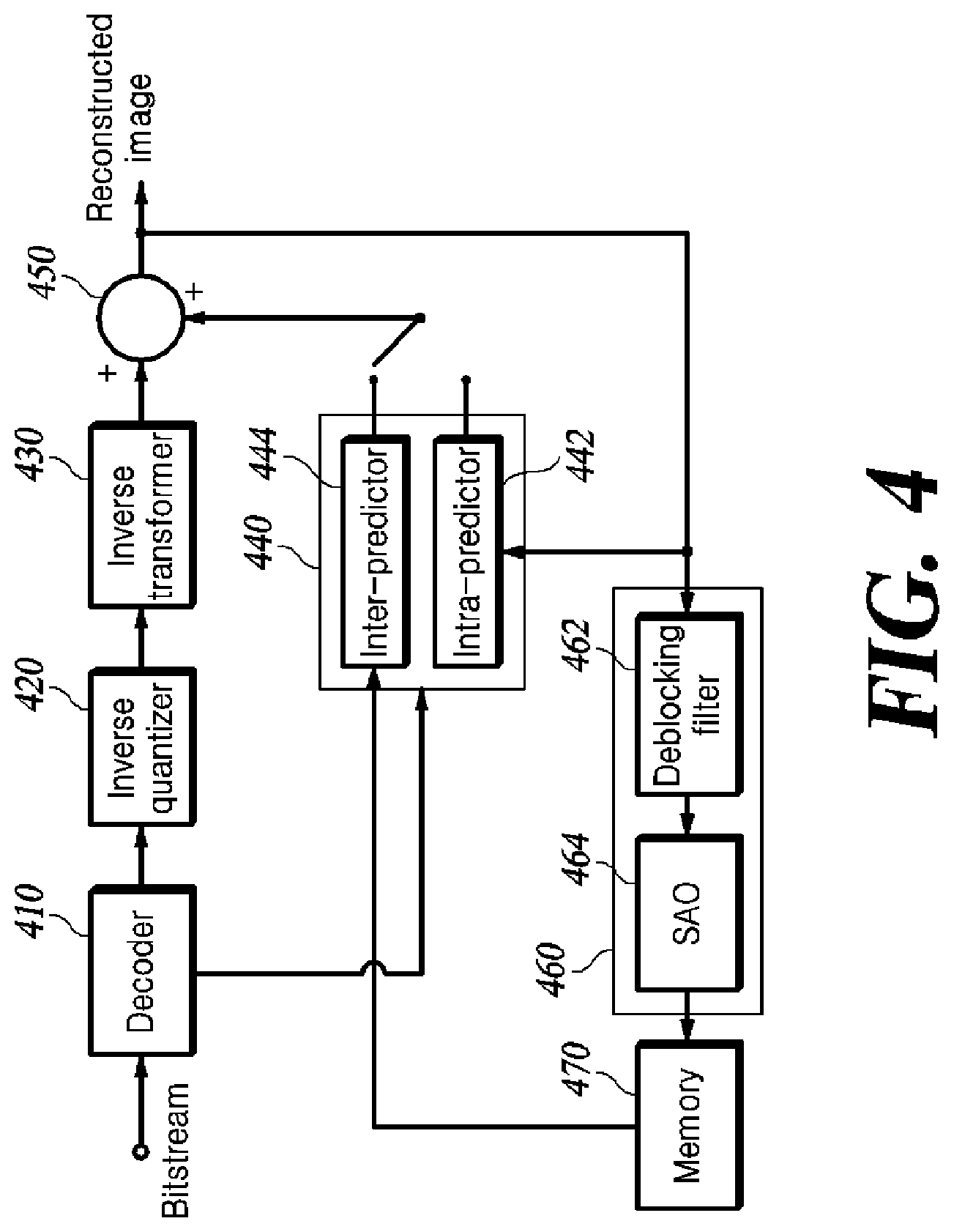 Patent US12309366 Figure 4 – Method of restoration in subblock units, and video decoding apparatus
