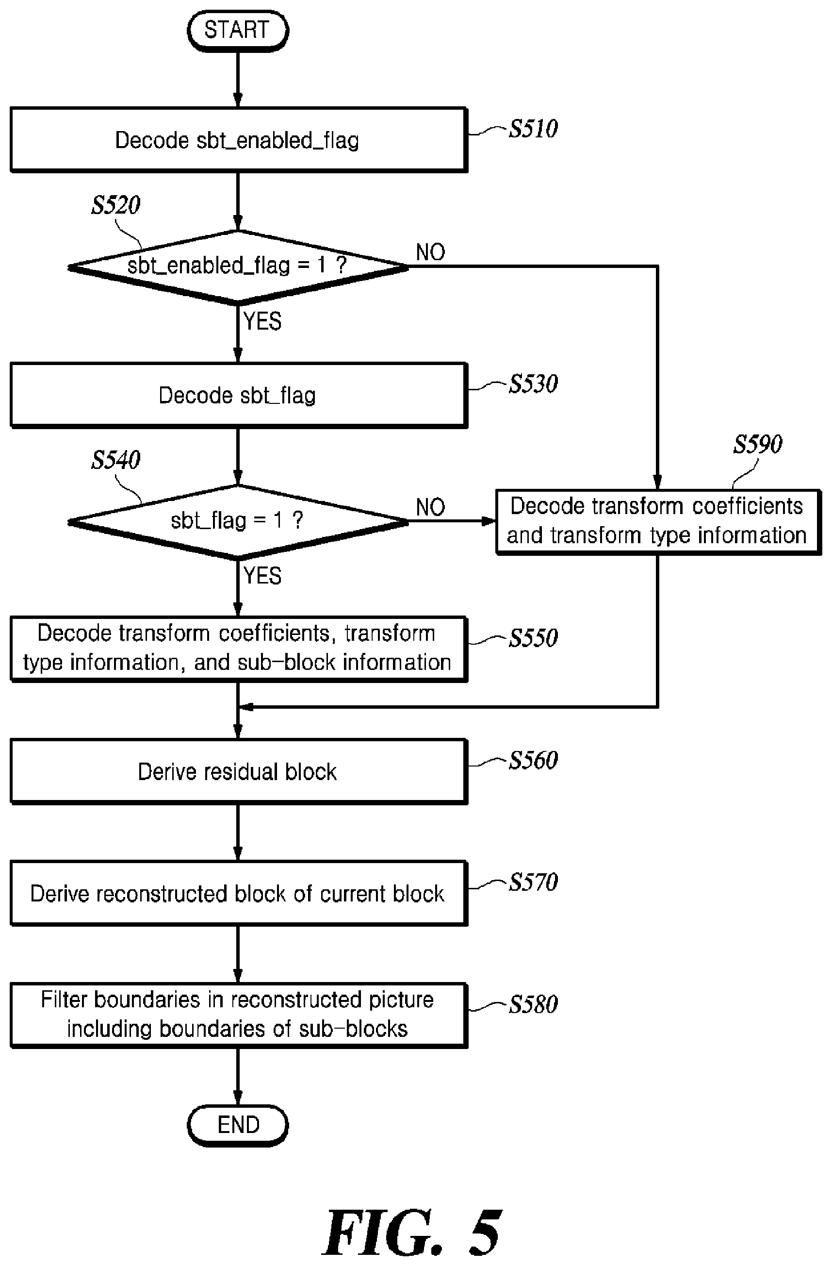 Patent US12309366 Figure 5 – Method of restoration in subblock units, and video decoding apparatus