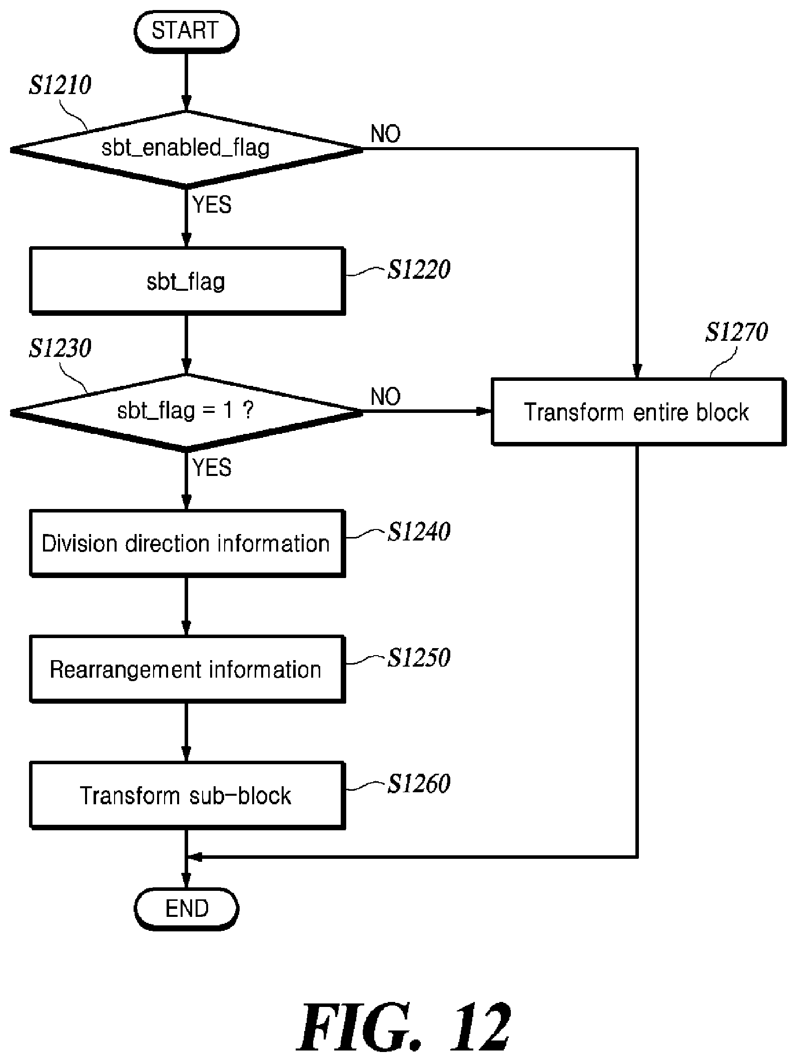 Patent US12309366 Figure 12 – Method of restoration in subblock units, and video decoding apparatus