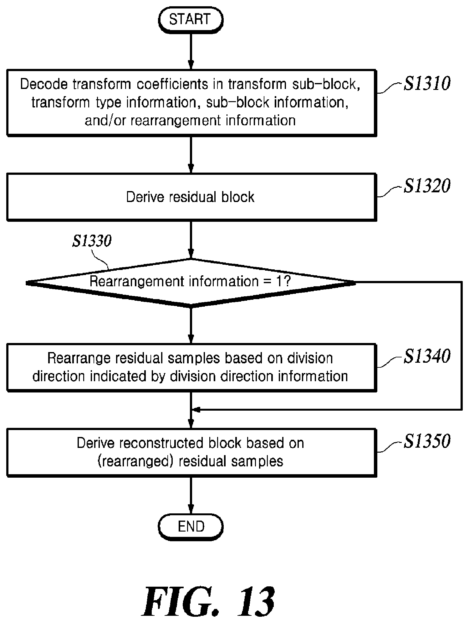 Patent US12309366 Figure 13 – Method of restoration in subblock units, and video decoding apparatus