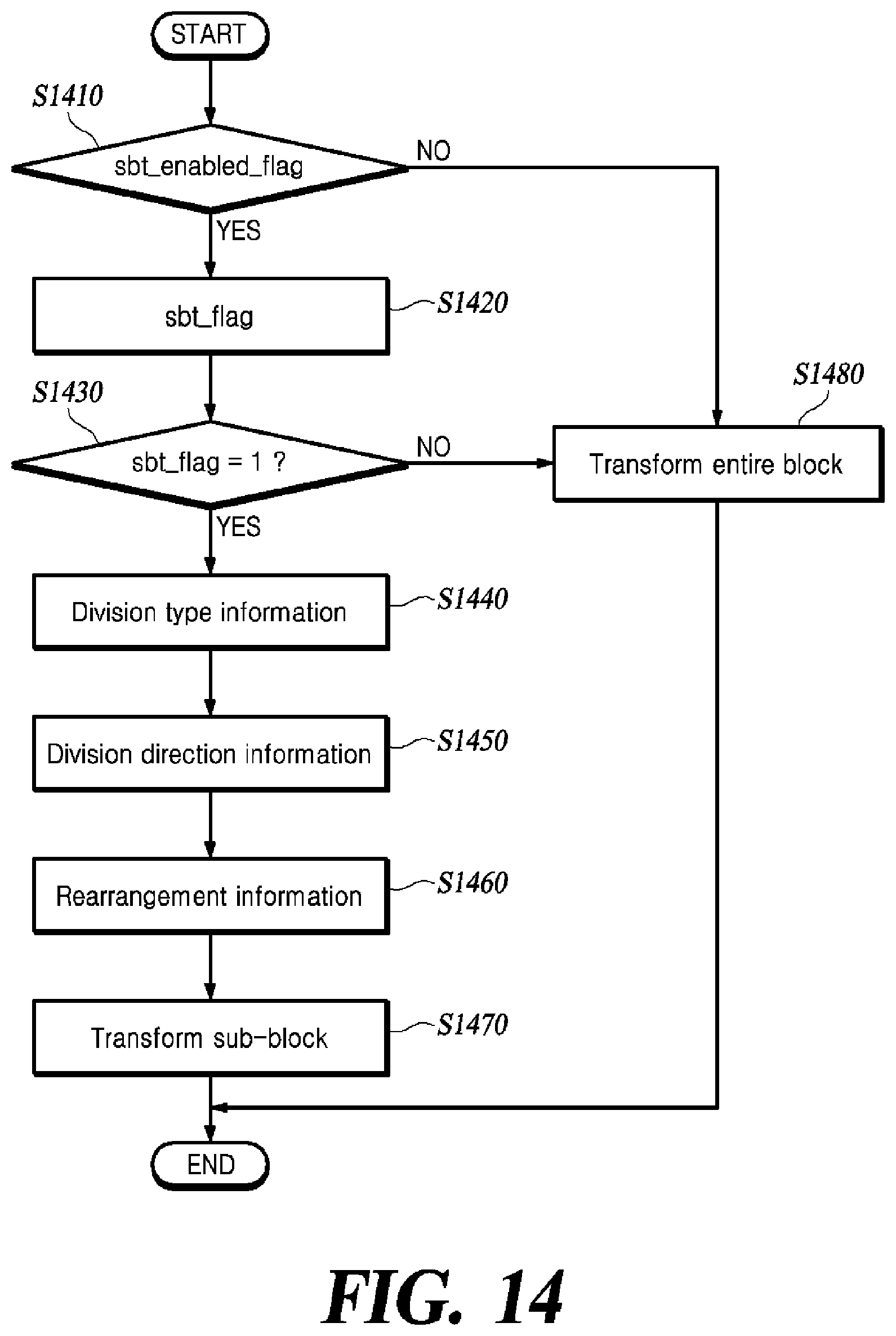 Patent US12309366 Figure 14 – Method of restoration in subblock units, and video decoding apparatus